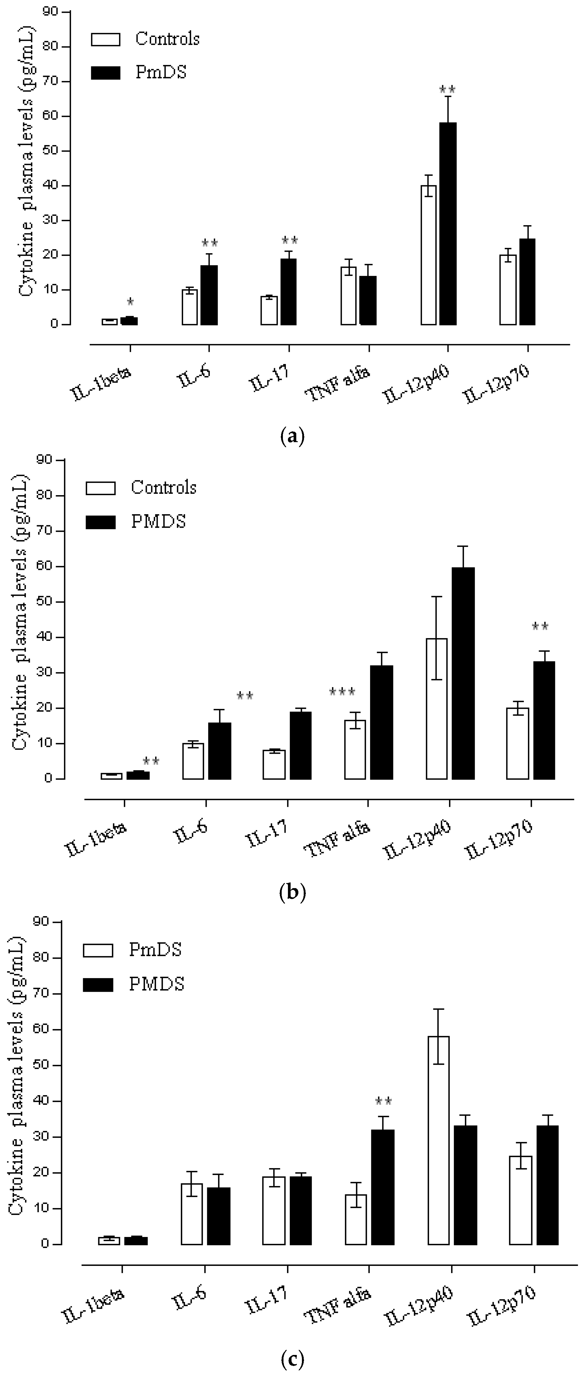 Behavsci 06 00029 g004