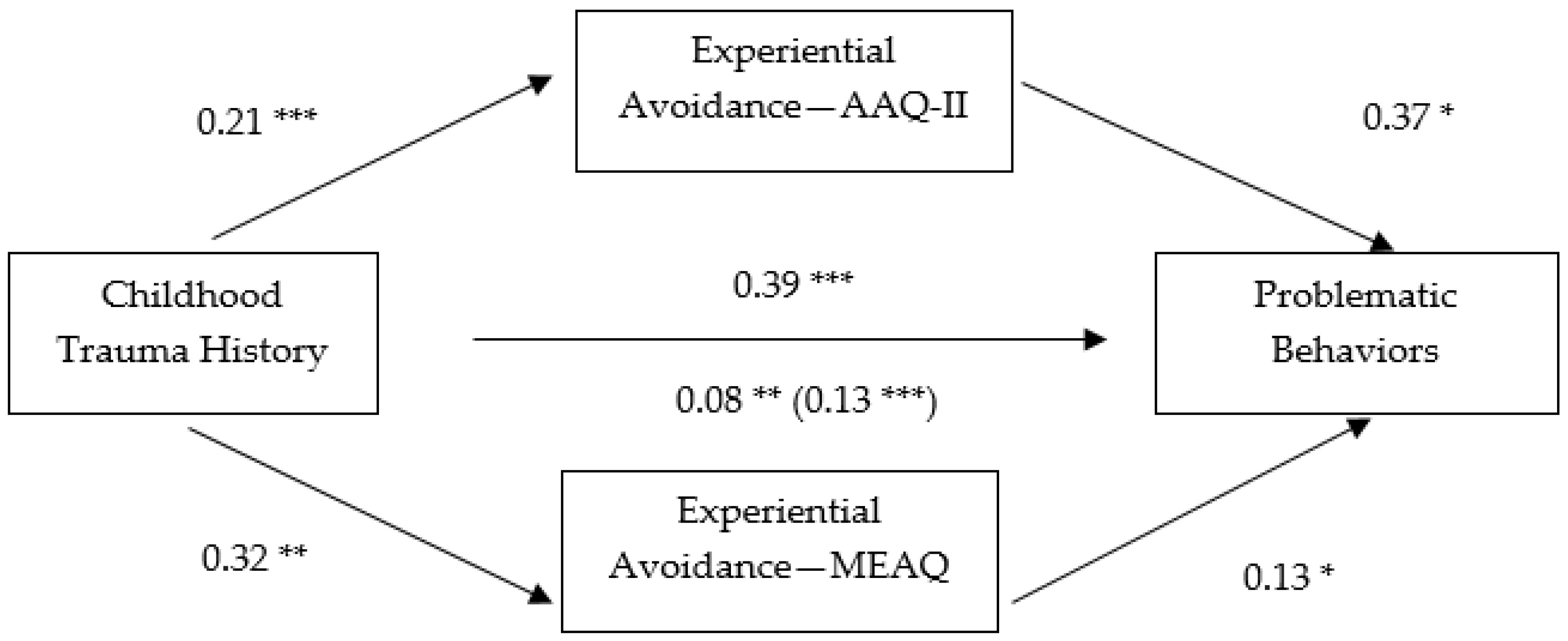 Behavsci 07 00009 g002
