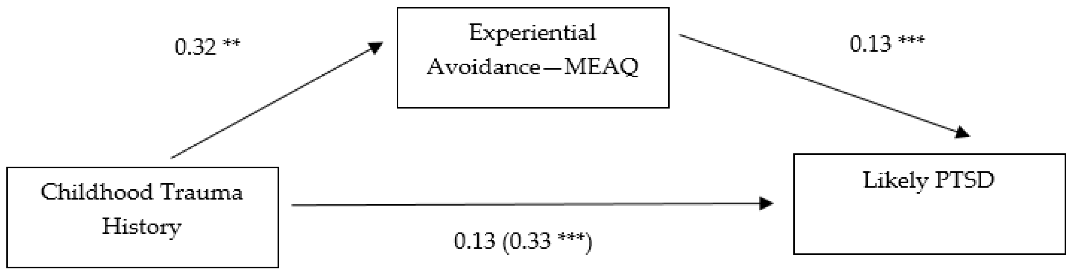 Behavsci 07 00009 g004