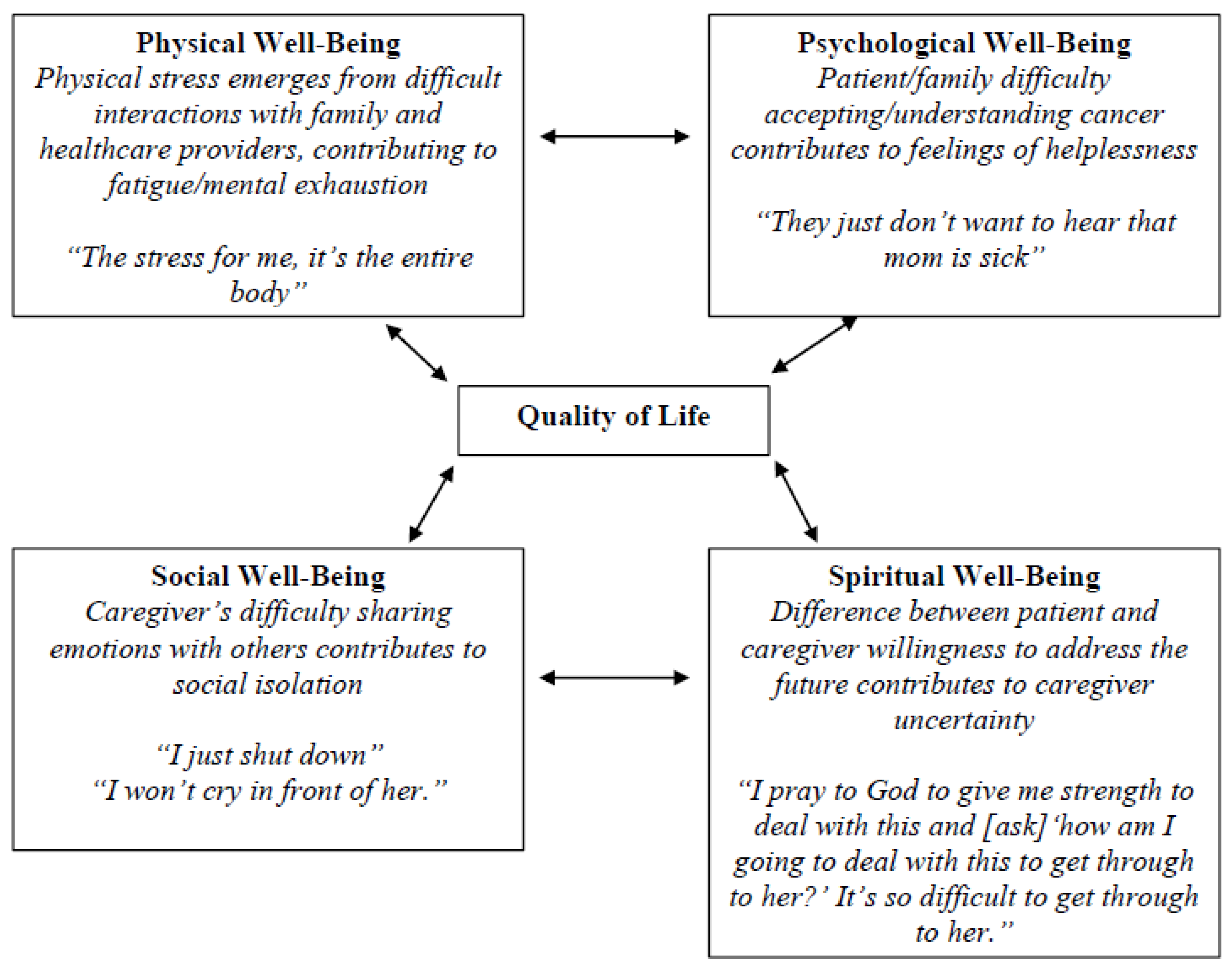 Behavsci 07 00012 g001