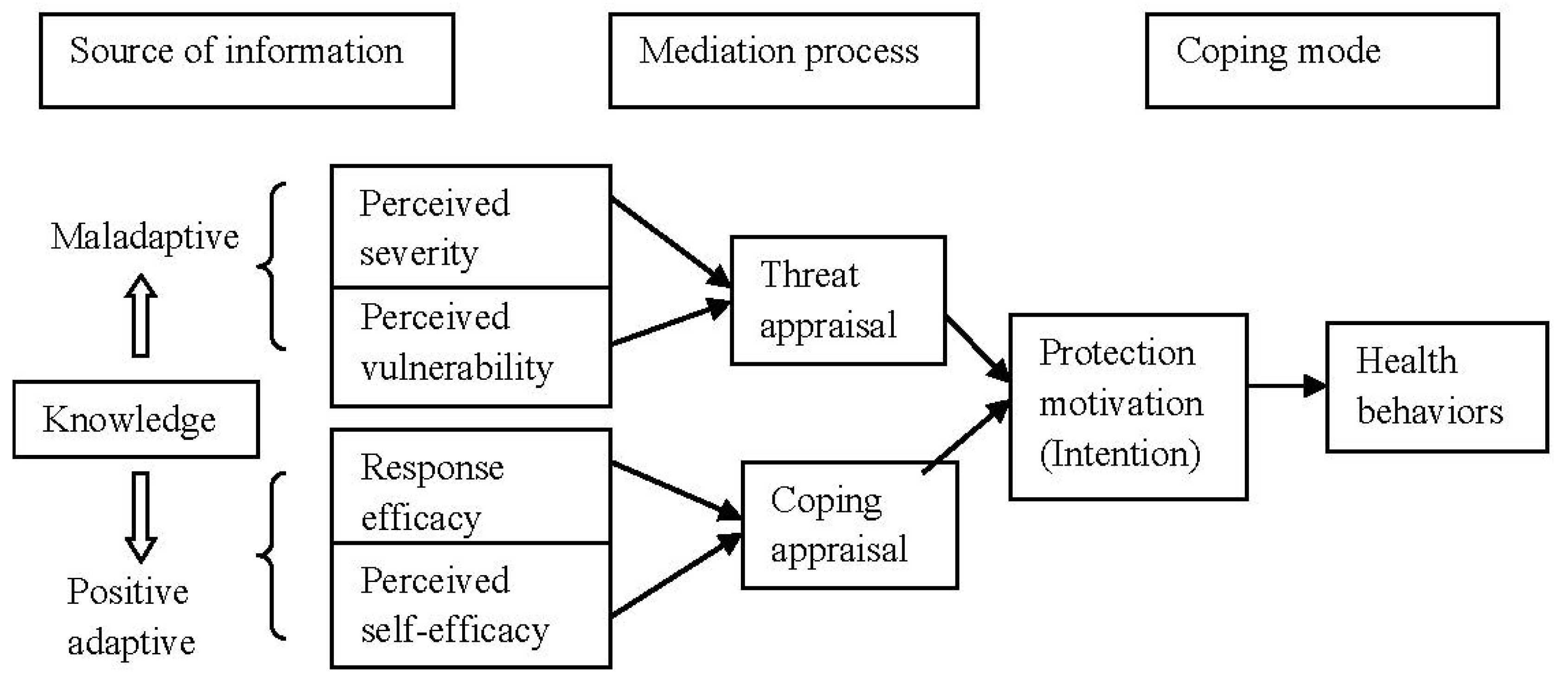 Behavsci 07 00020 g001
