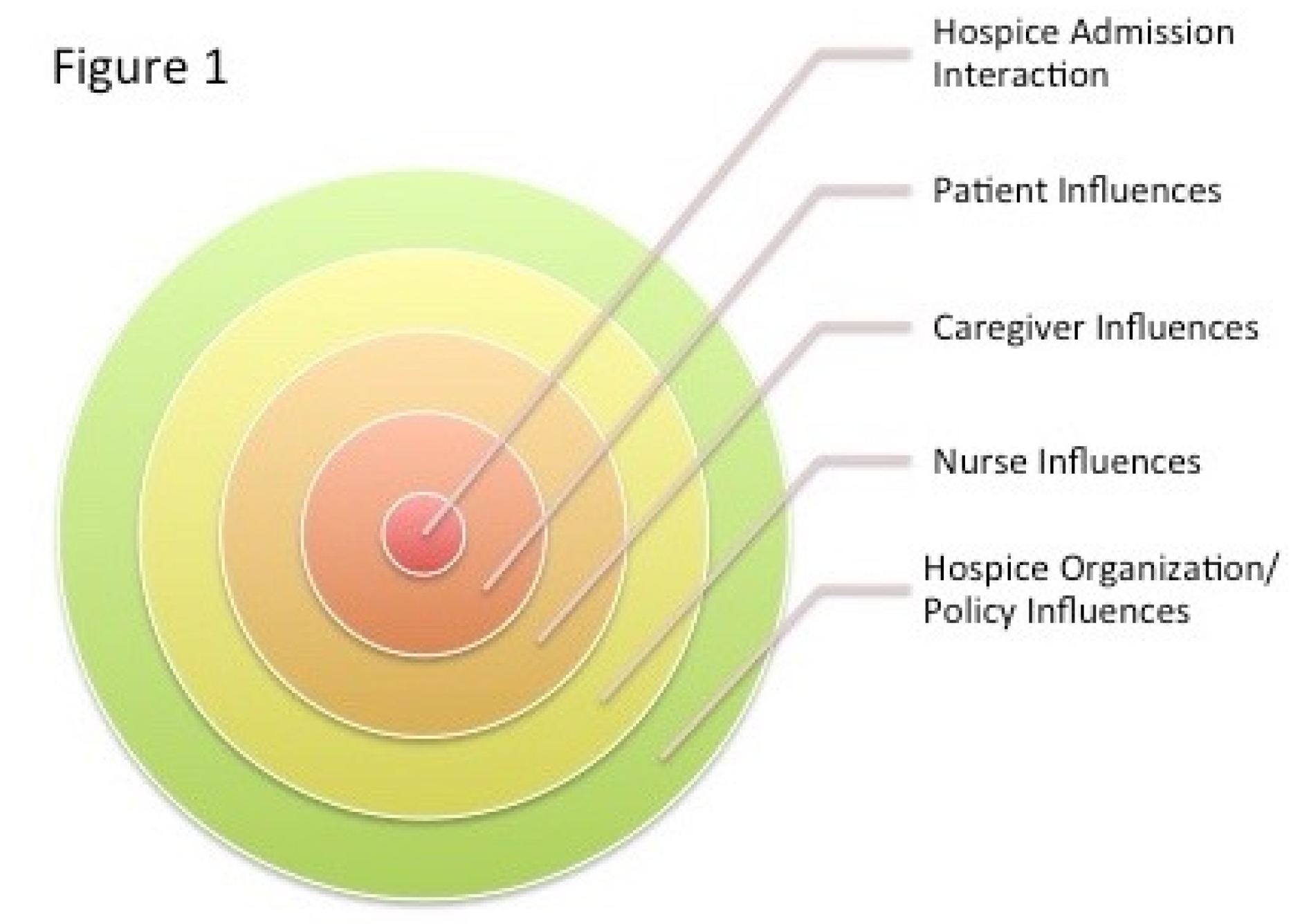 Behavsci 07 00022 g001