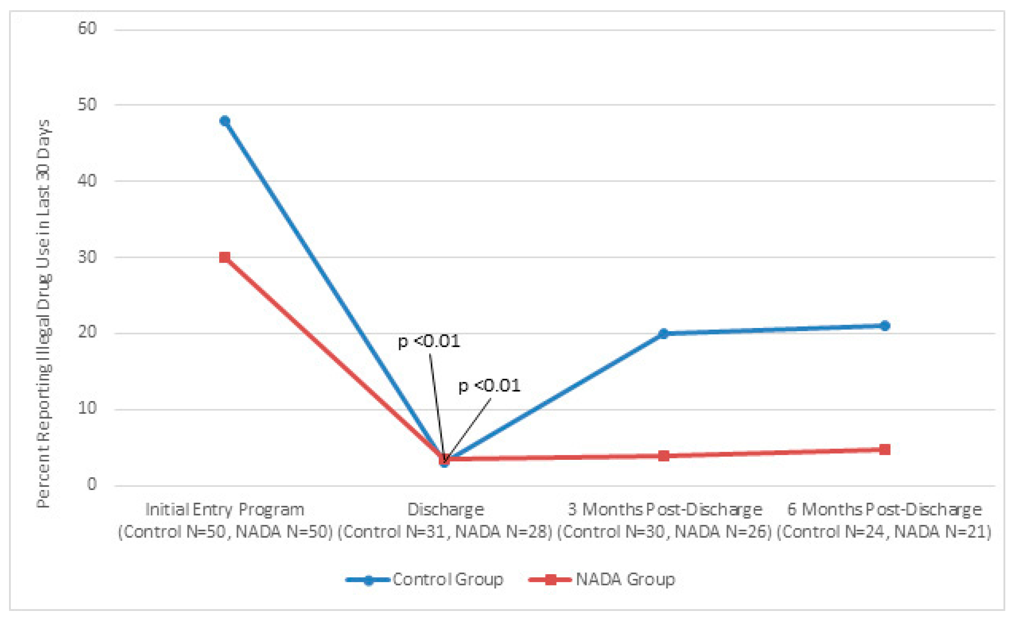 Behavsci 07 00037 g002