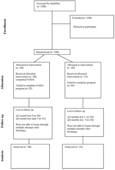 Behavsci 07 00037 g004 550