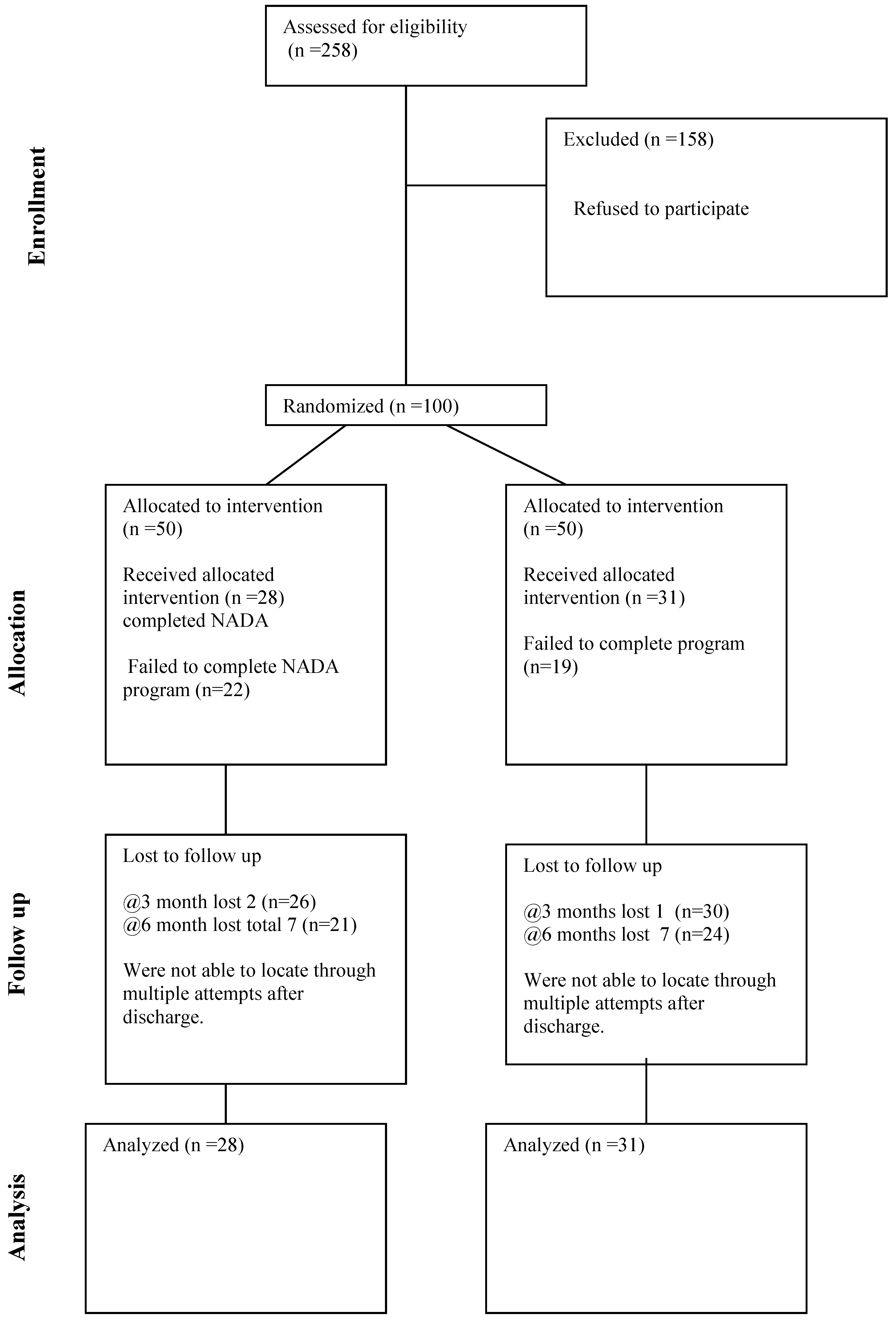Behavsci 07 00037 g004