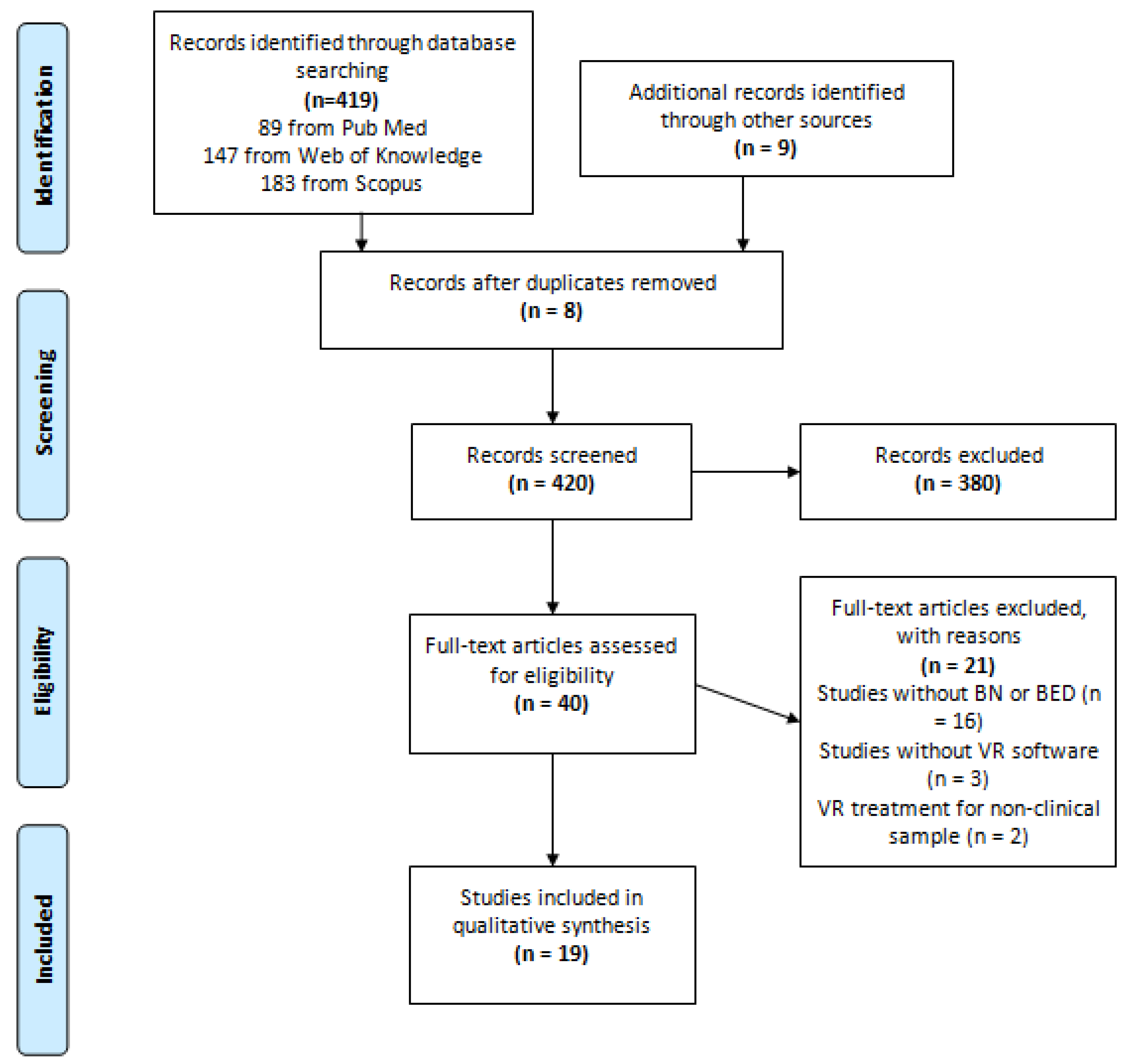 Behavsci 07 00043 g001