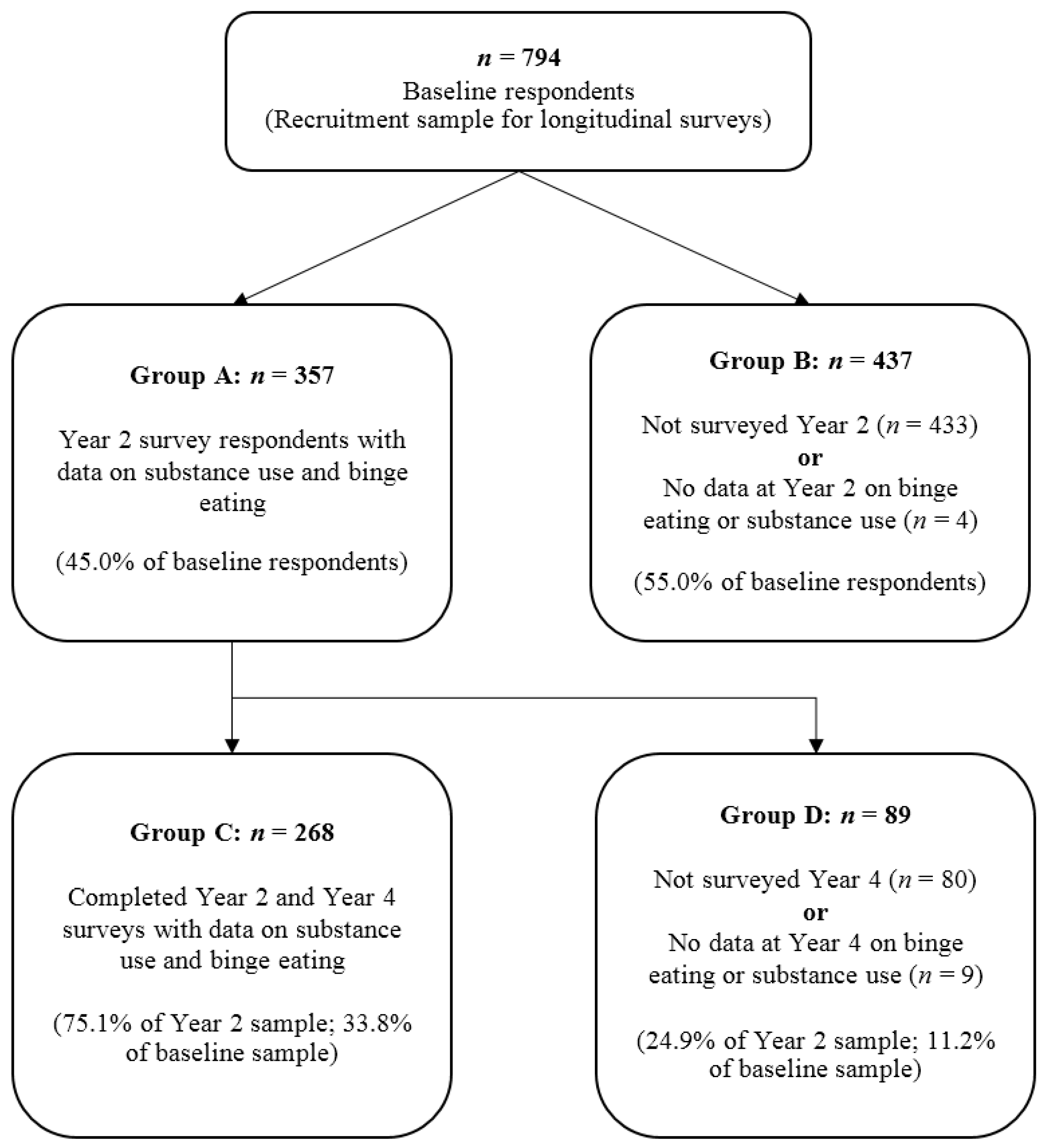 Behavsci 07 00046 g001