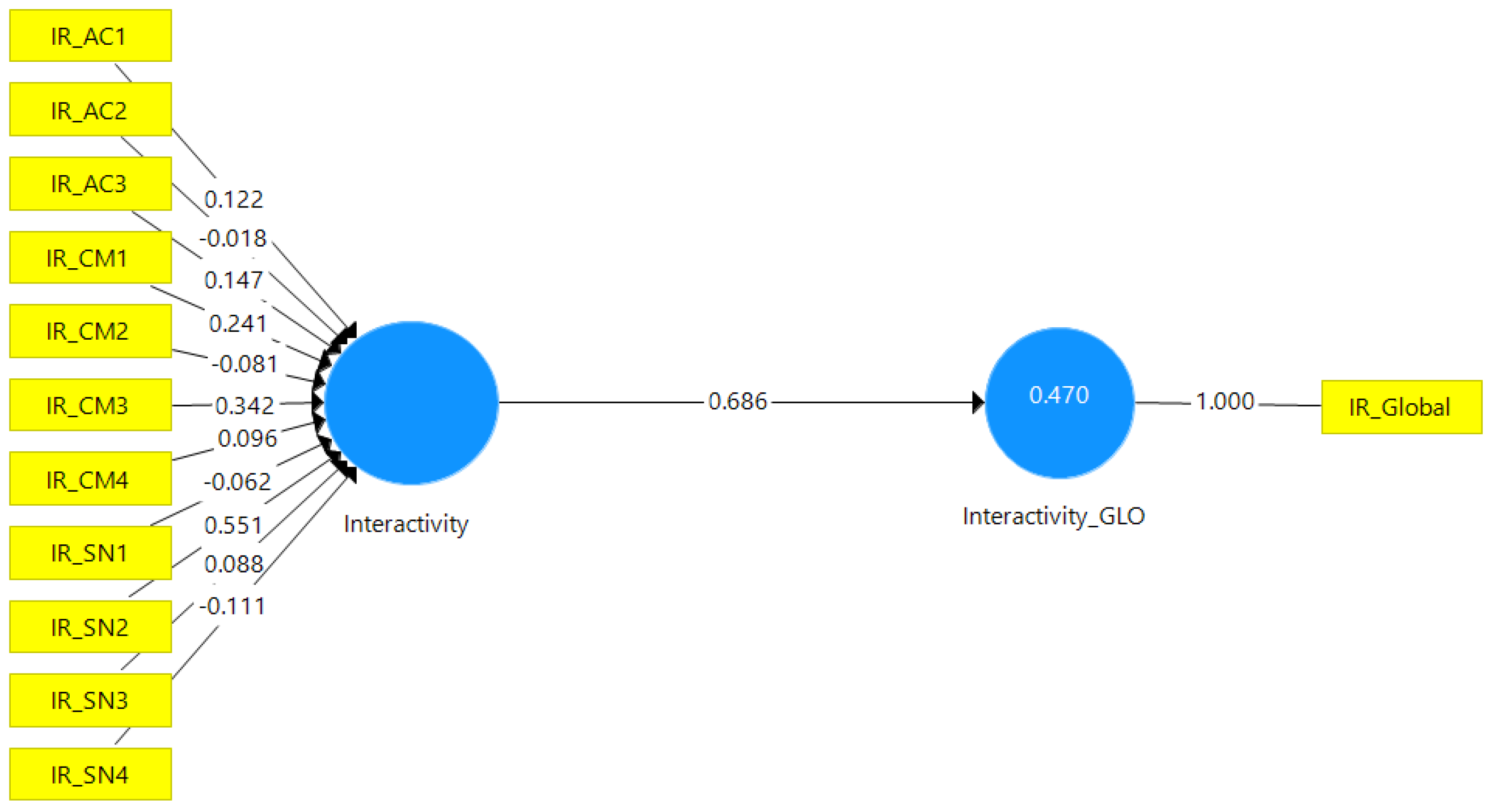 Behavsci 07 00047 g002 Behavsci 07 00047 g002