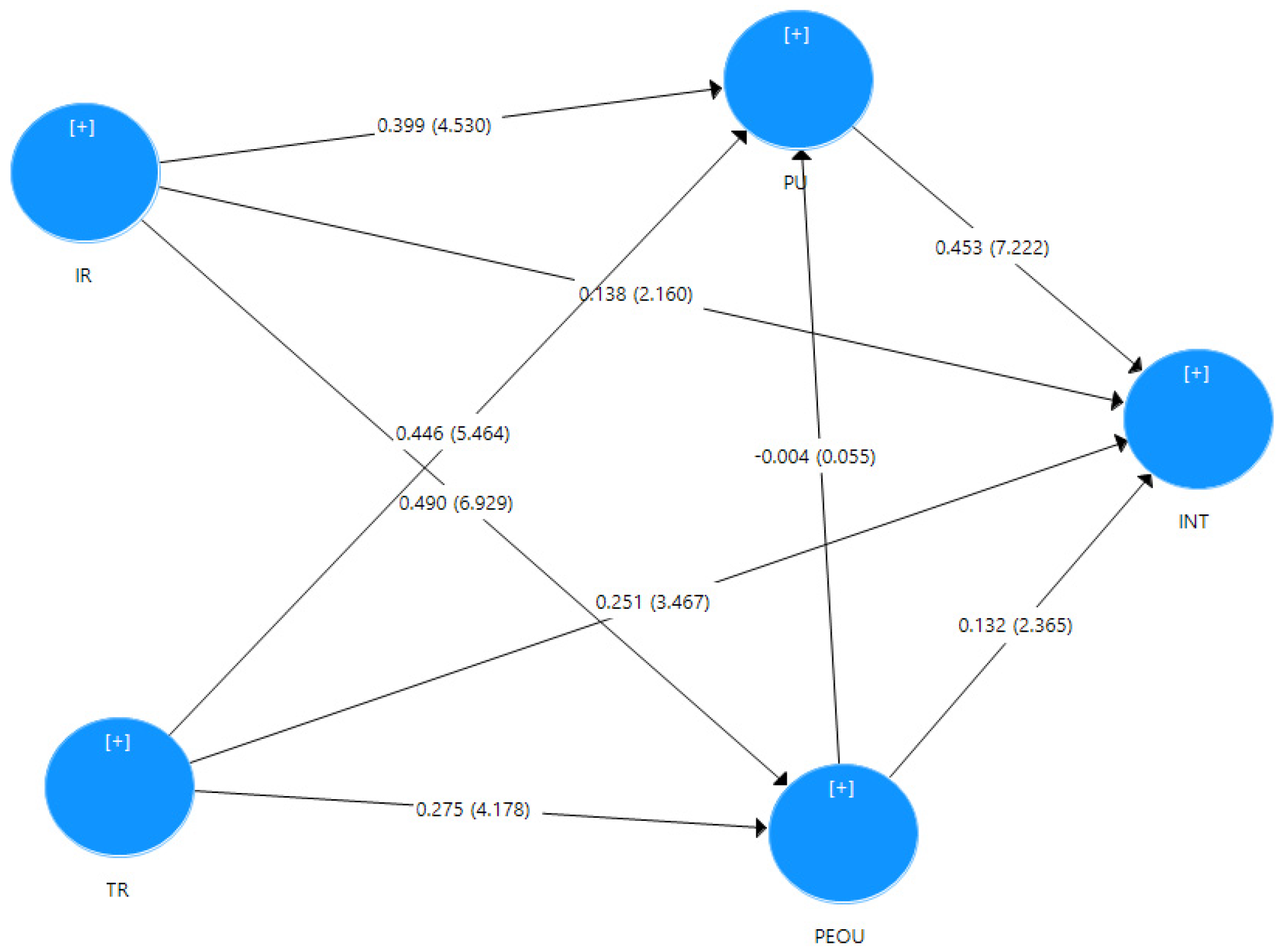 Behavsci 07 00047 g003 Behavsci 07 00047 g003