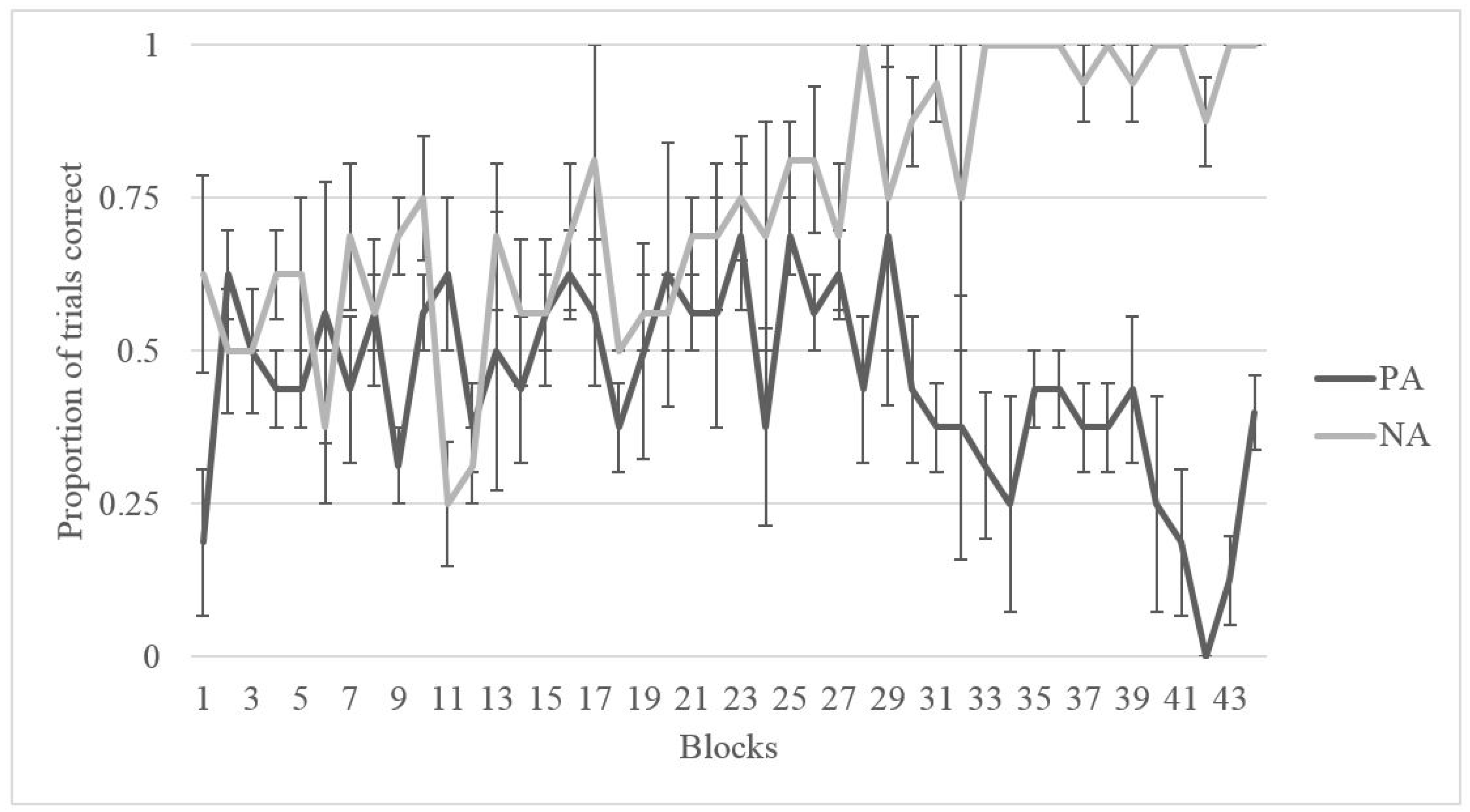 Behavsci 07 00051 g004