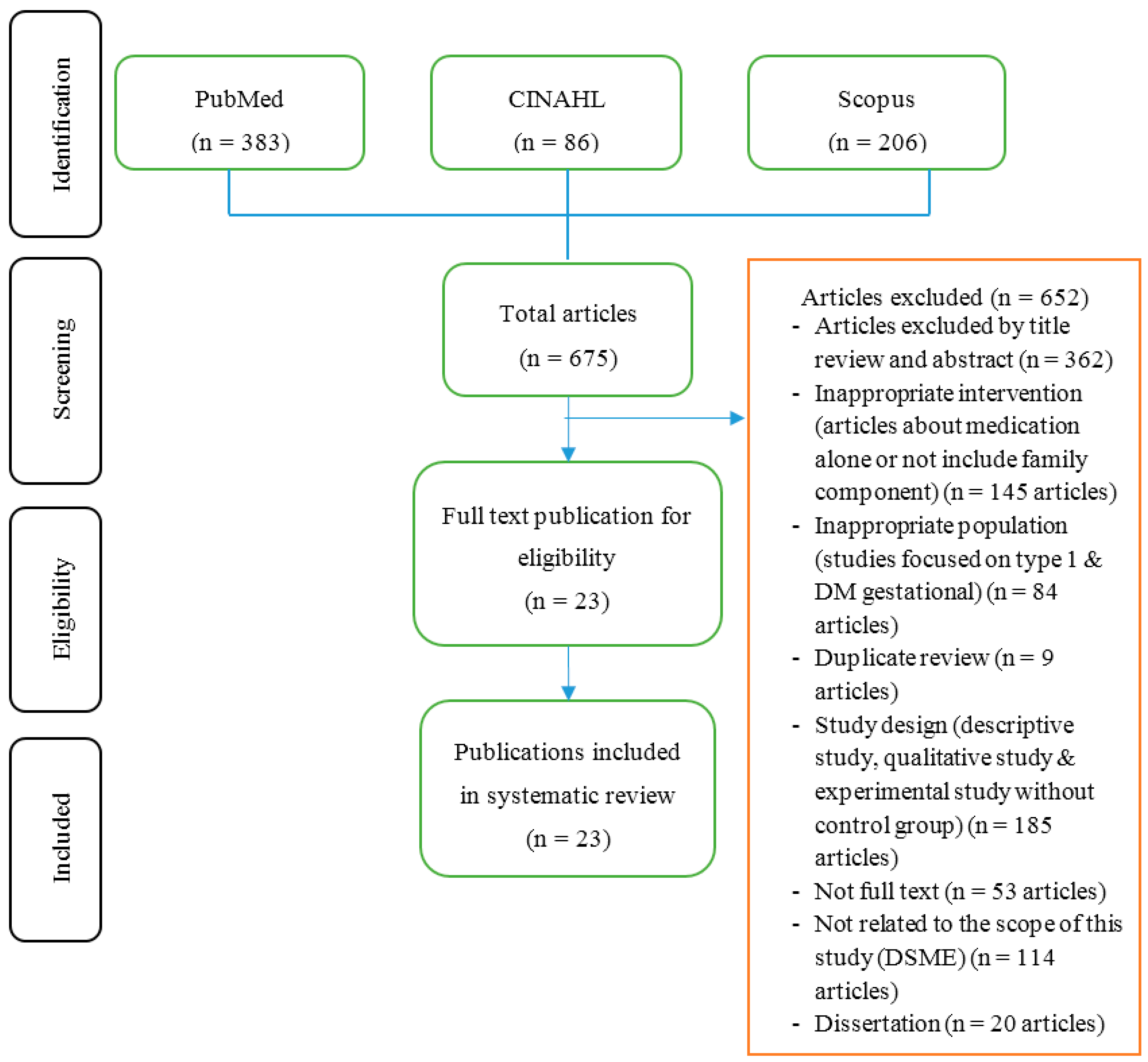 Behavsci 07 00062 g001