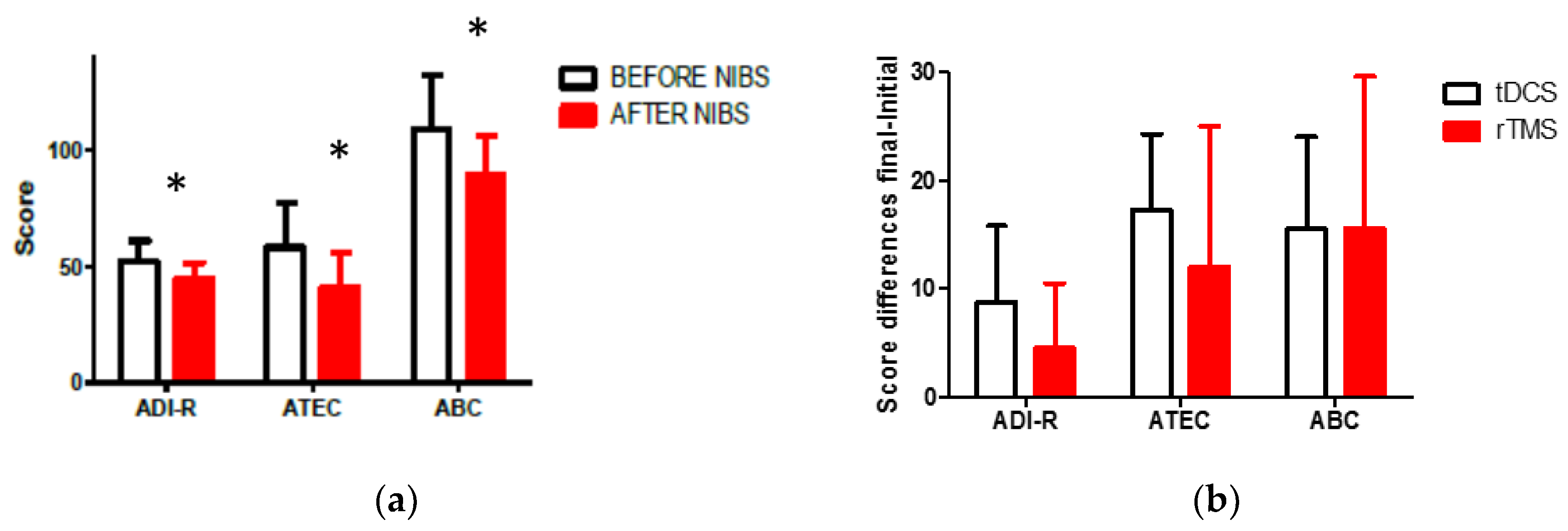 Behavsci 07 00063 g001