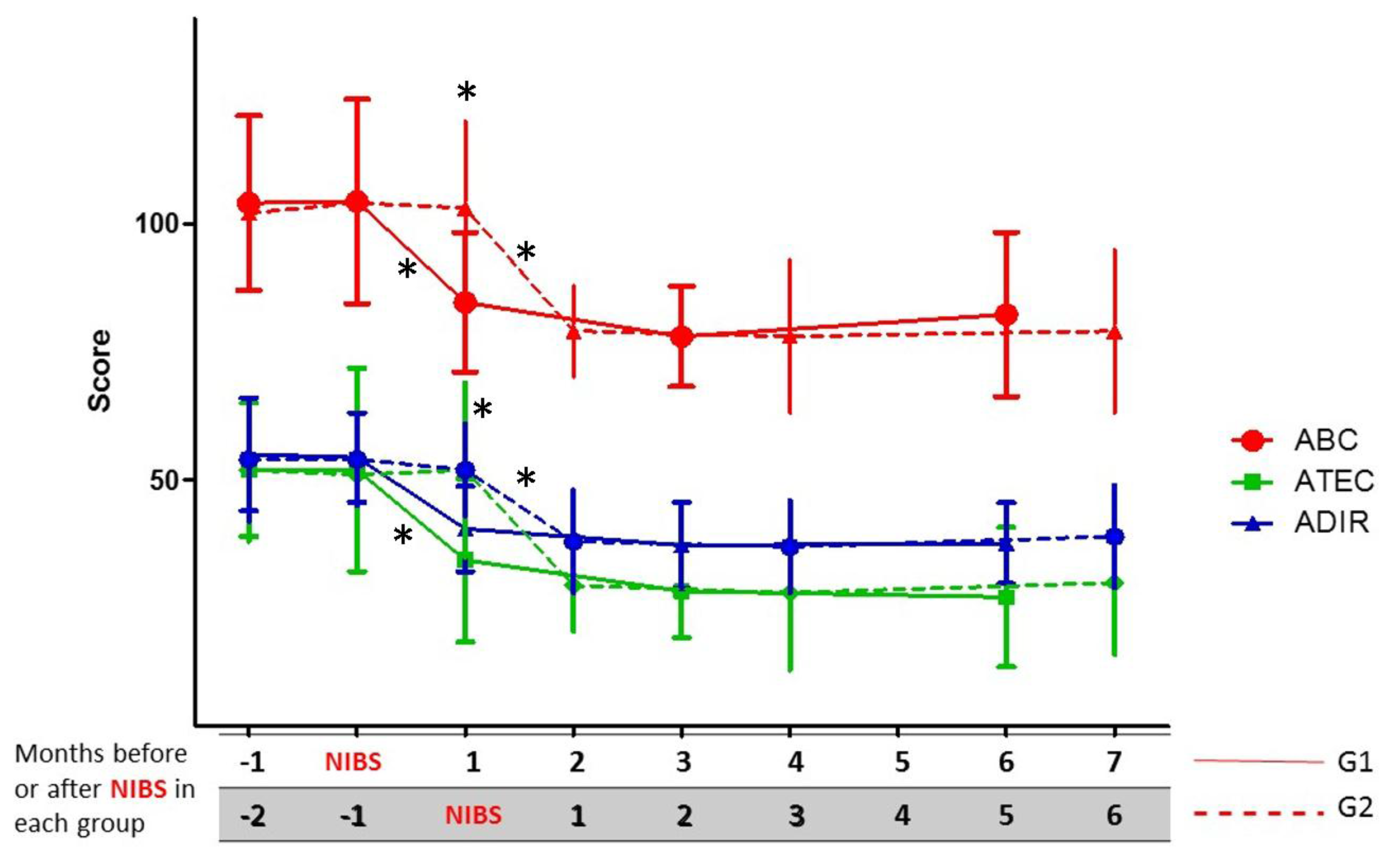 Behavsci 07 00063 g002