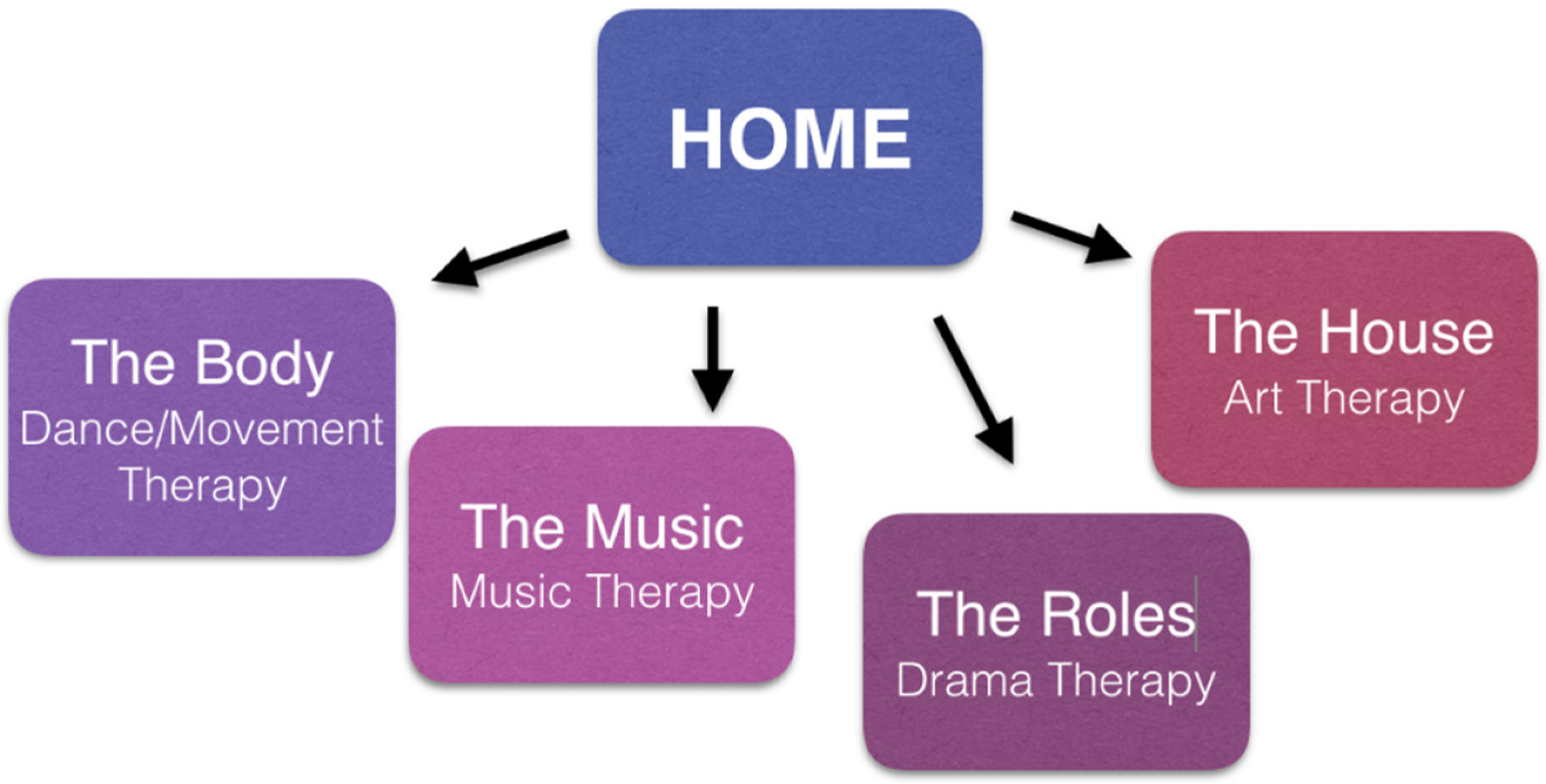 Behavsci 07 00069 g001