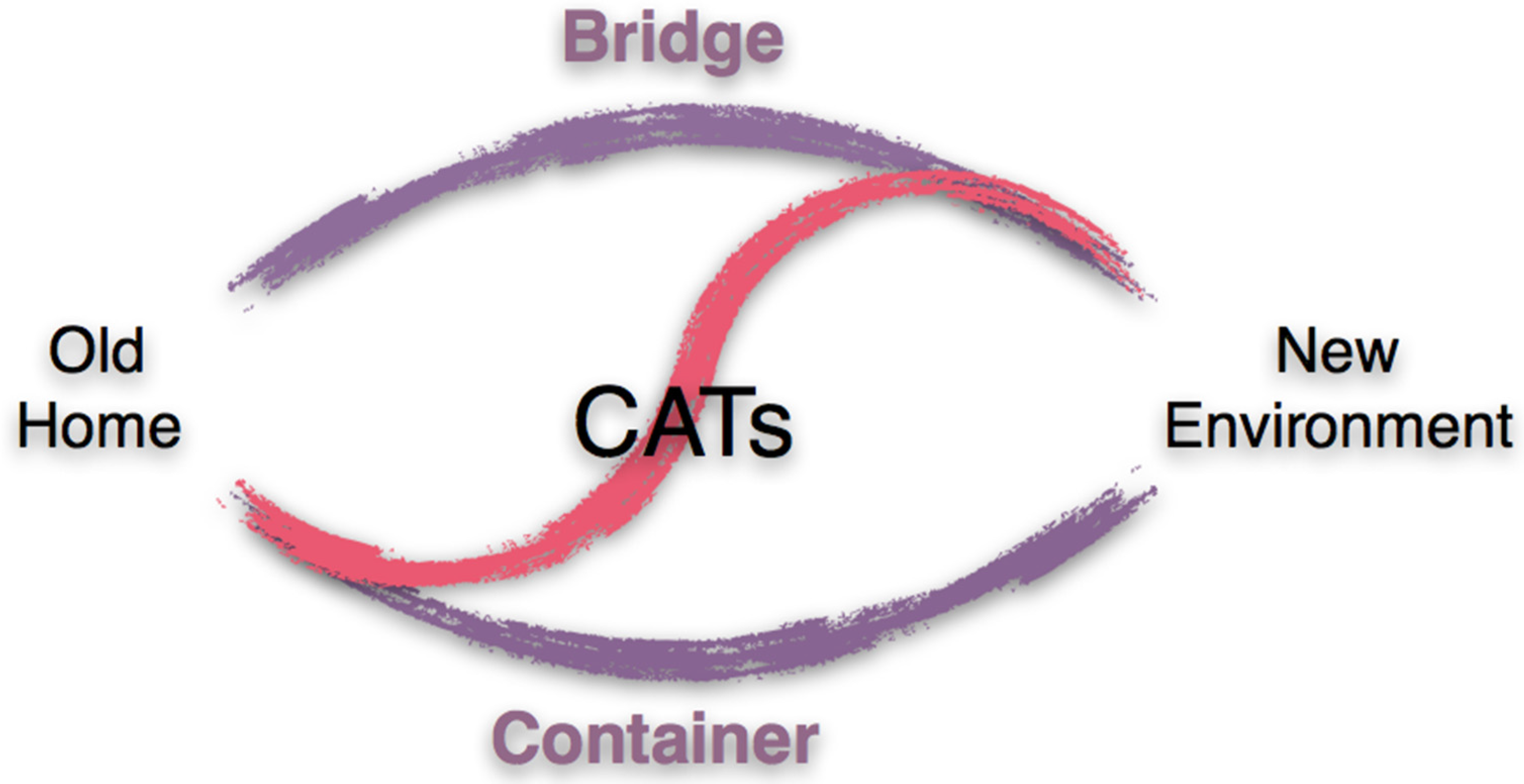 Behavsci 07 00069 g002