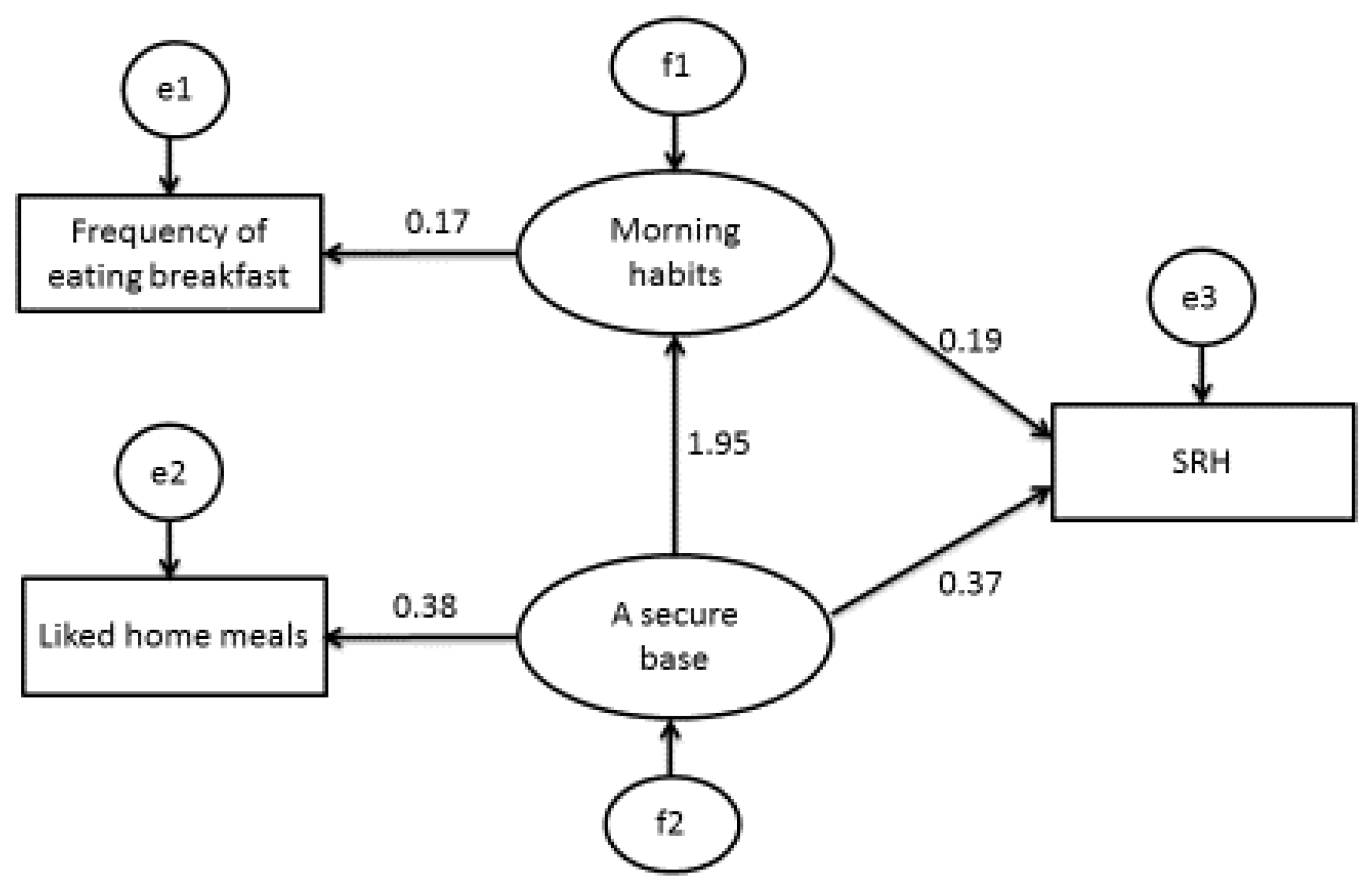 Behavsci 07 00071 g001