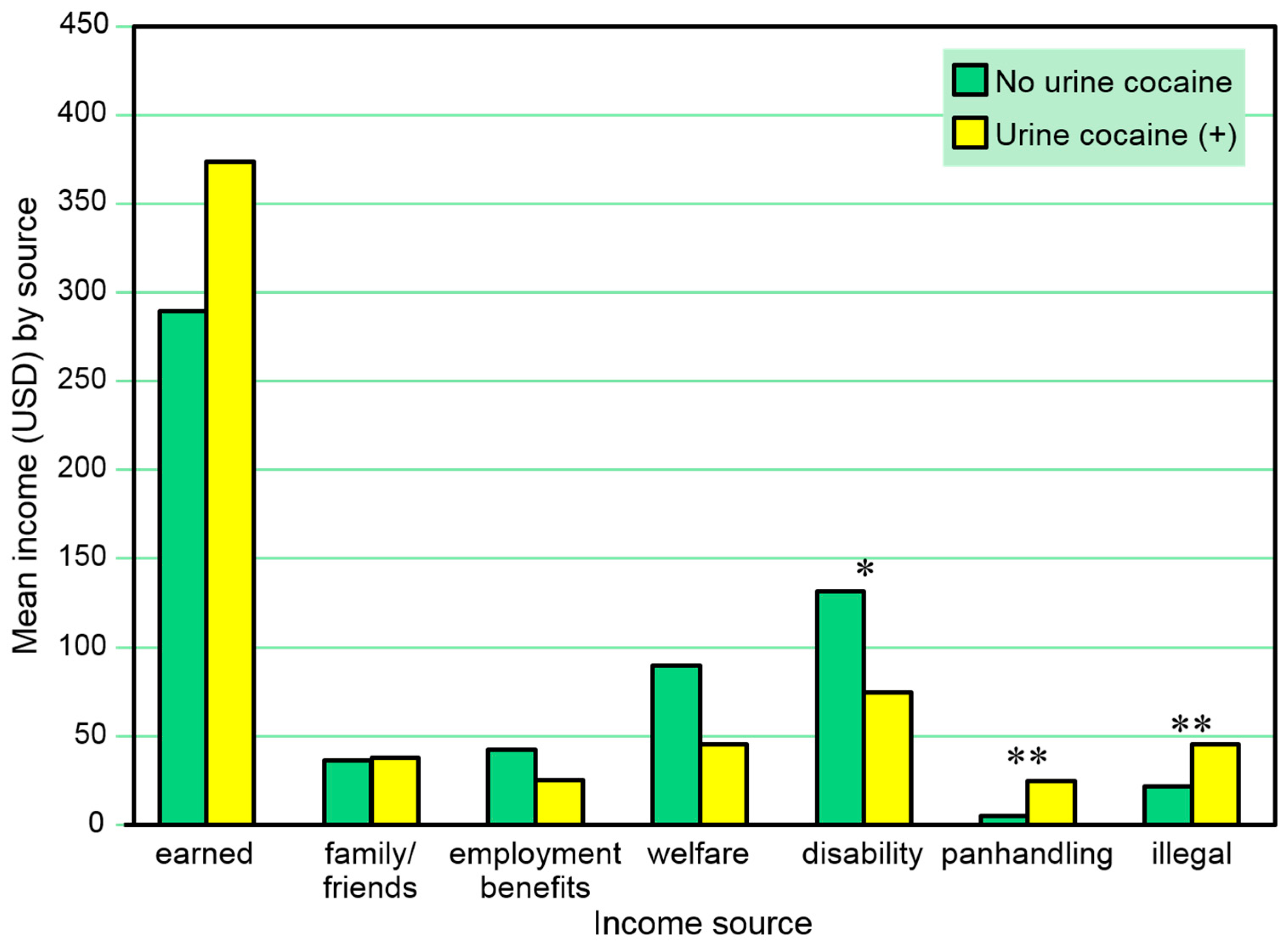 Behavsci 07 00074 g003 Behavsci 07 00074 g003