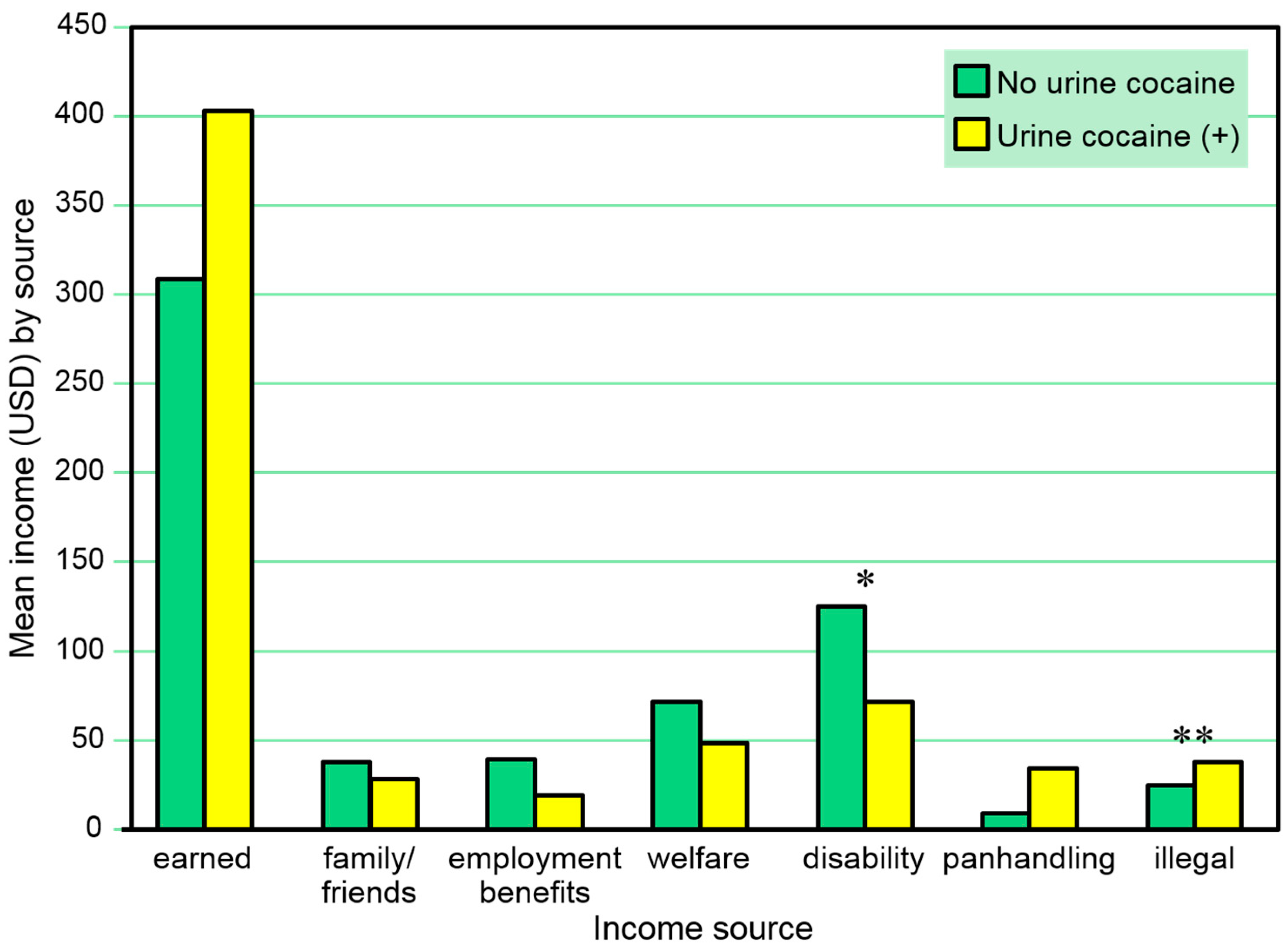 Behavsci 07 00074 g004 Behavsci 07 00074 g004