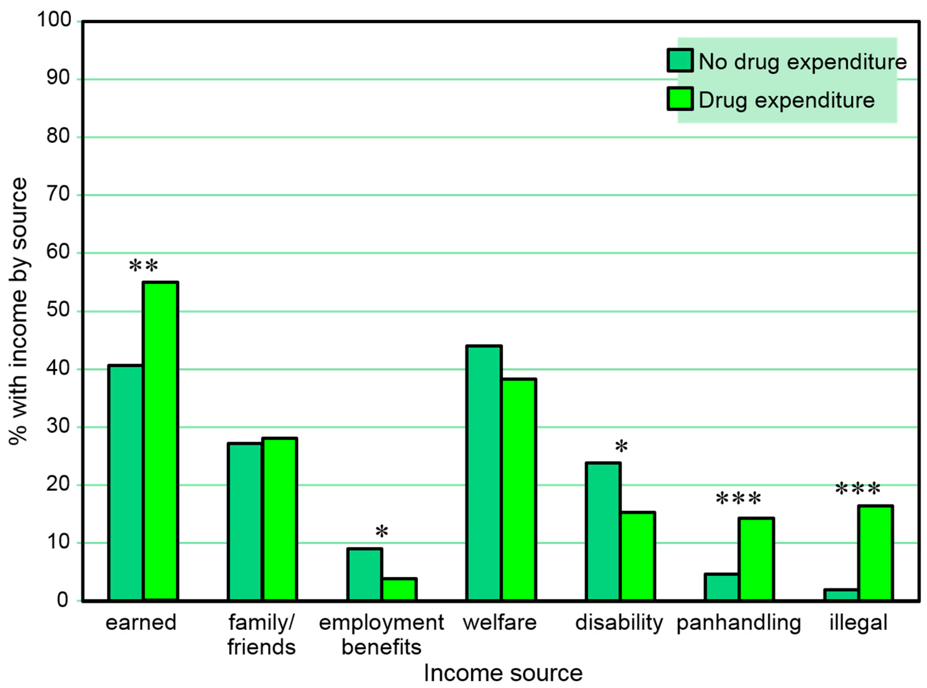 Behavsci 07 00074 g006 Behavsci 07 00074 g006