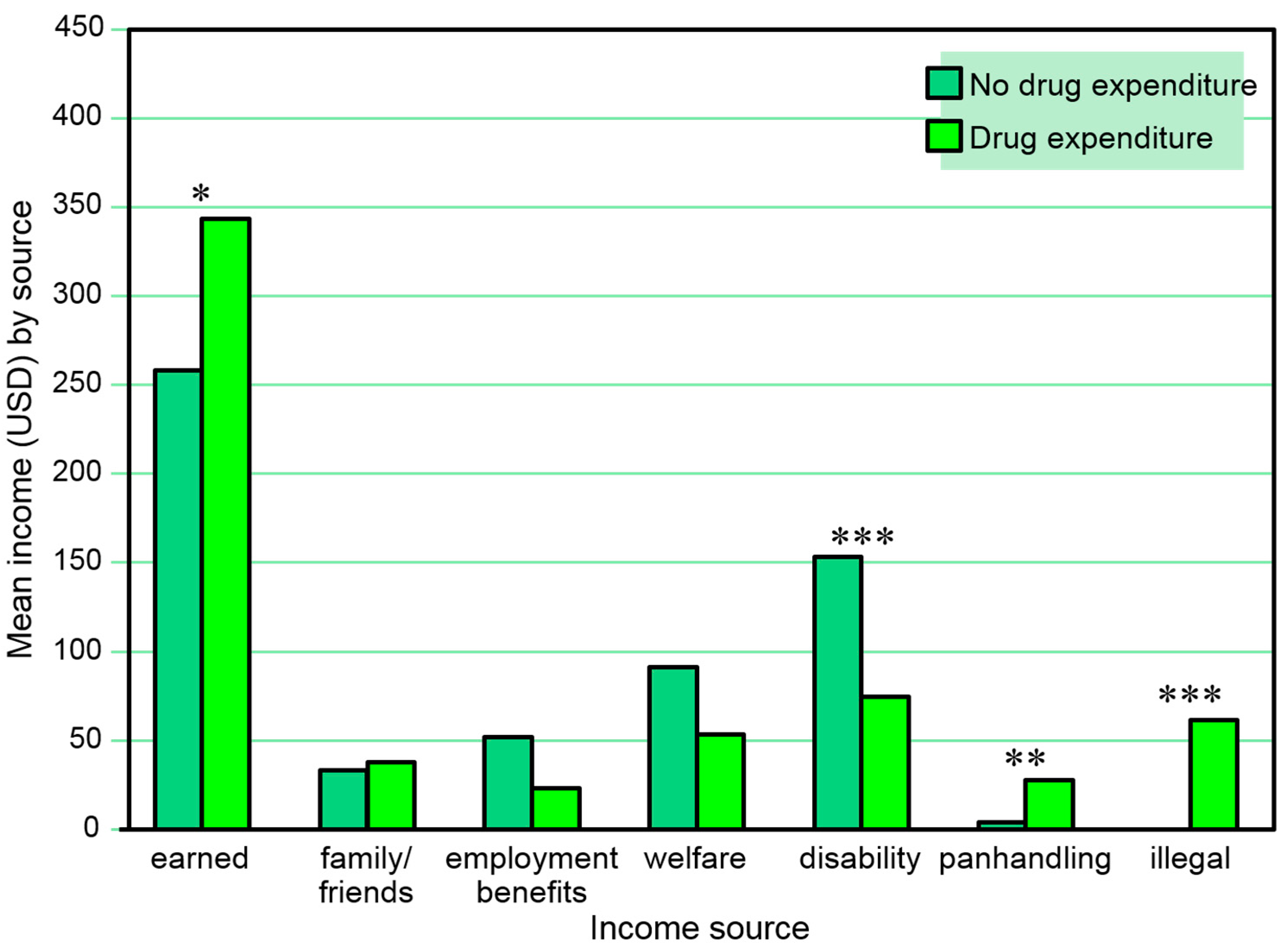 Behavsci 07 00074 g007 Behavsci 07 00074 g007