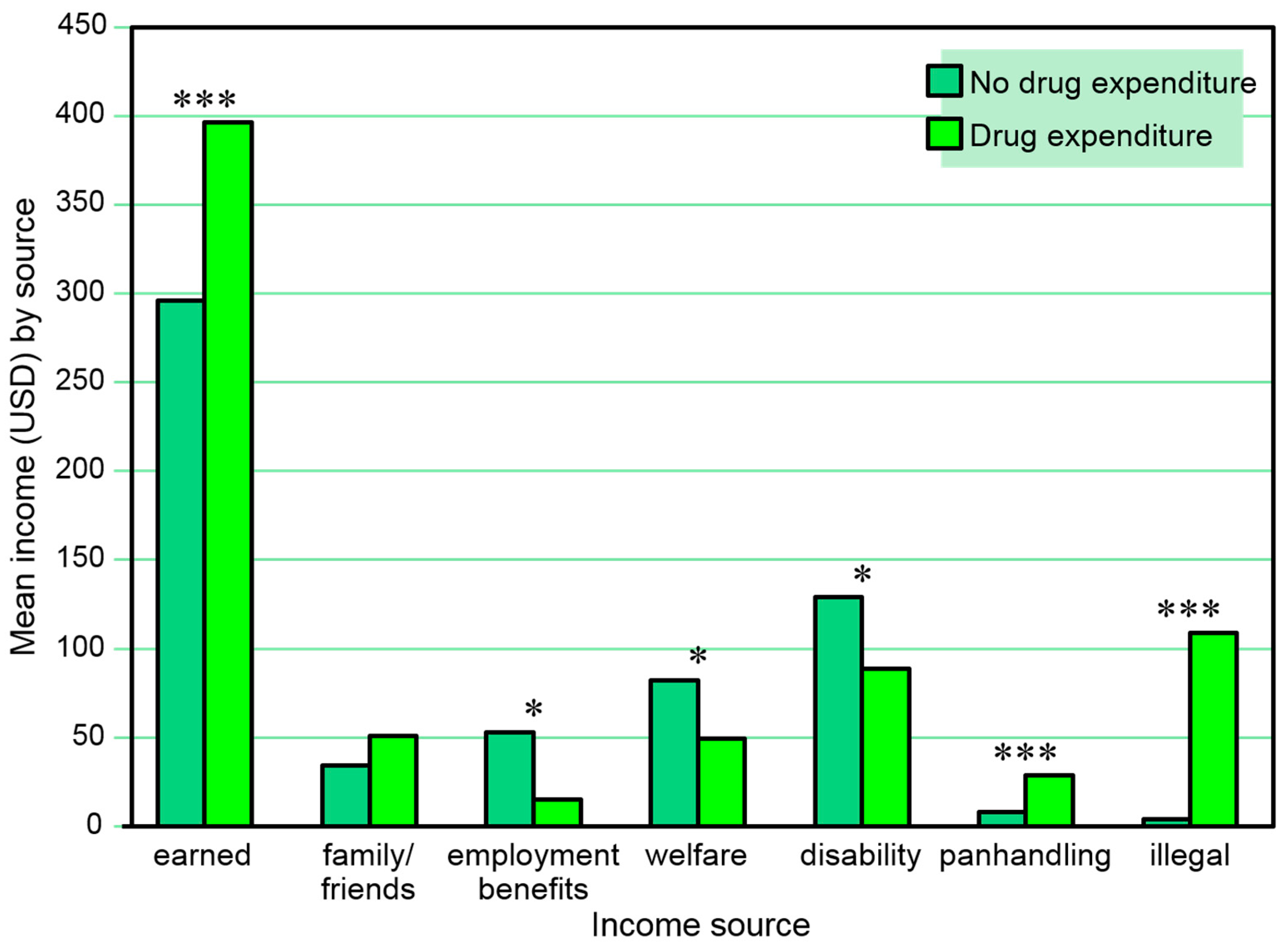 Behavsci 07 00074 g008 Behavsci 07 00074 g008