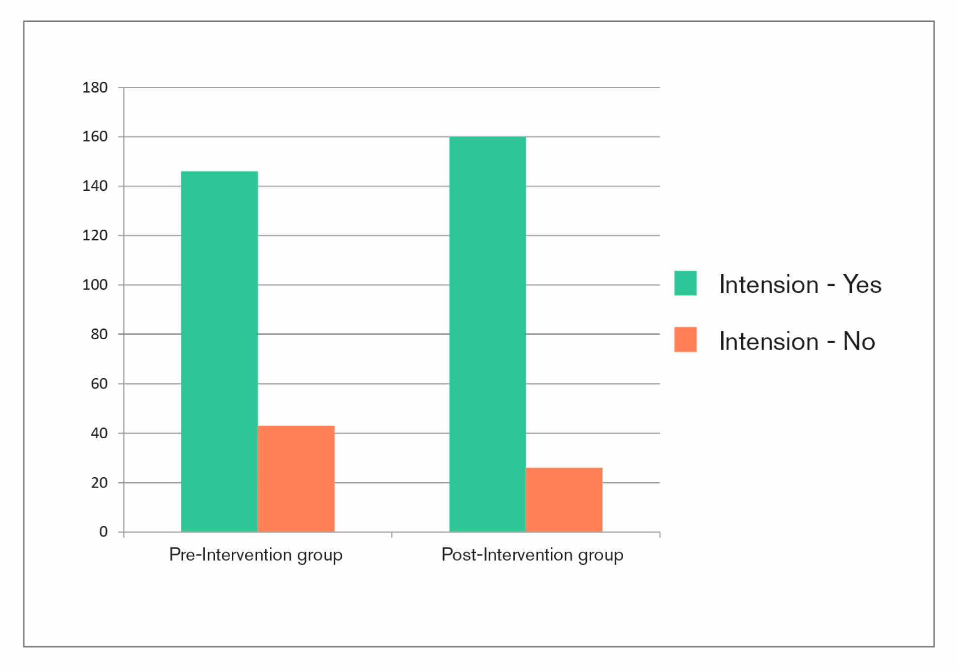 Behavsci 07 00077 g003