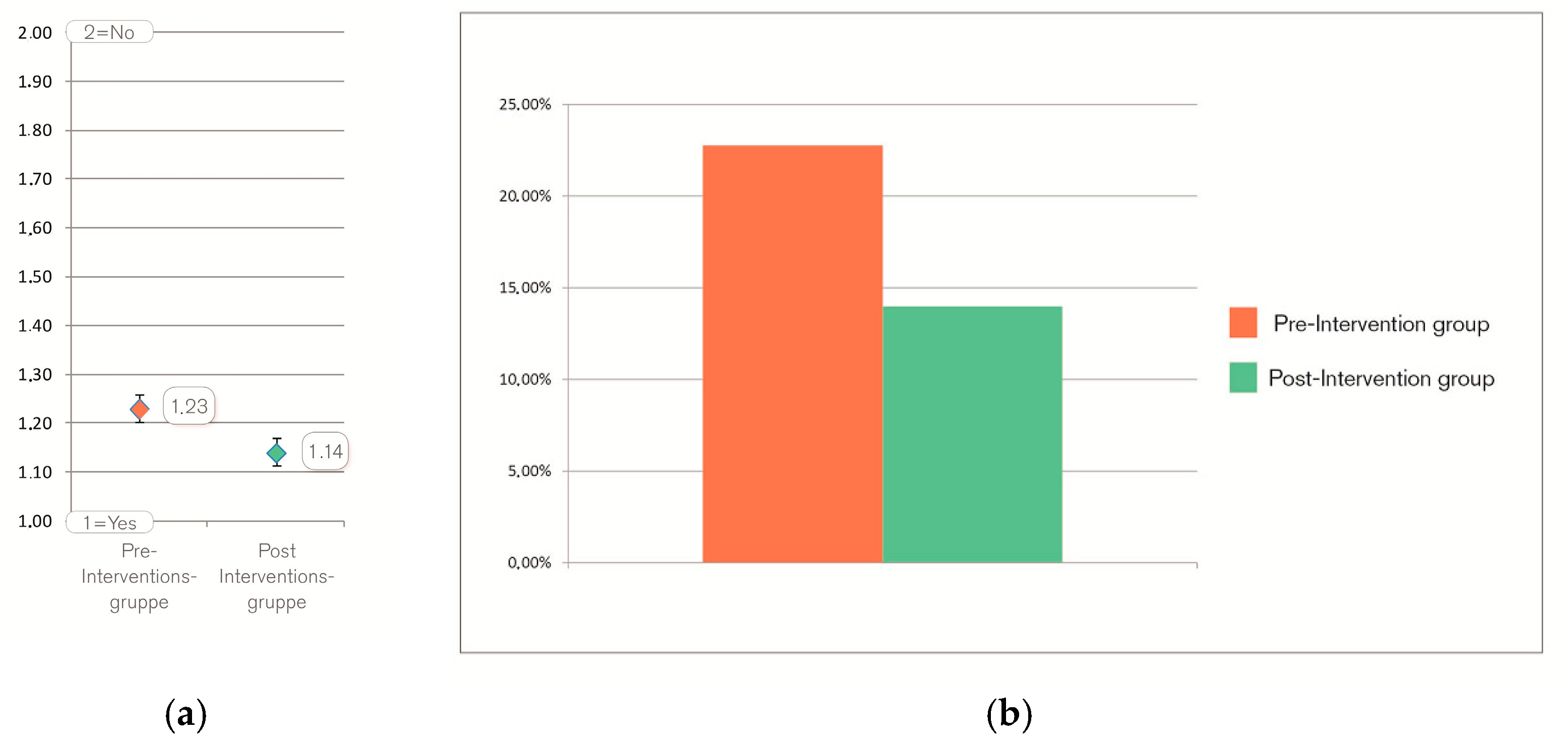 Behavsci 07 00077 g004