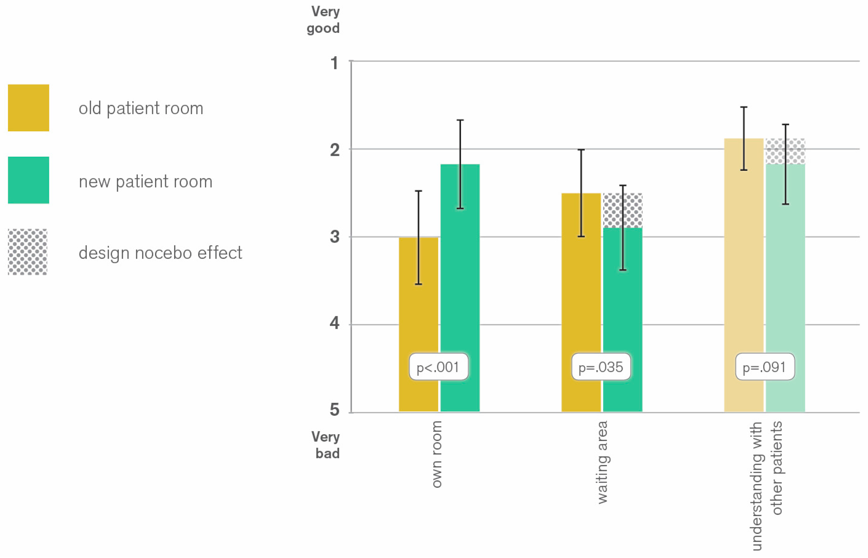 Behavsci 07 00077 g005