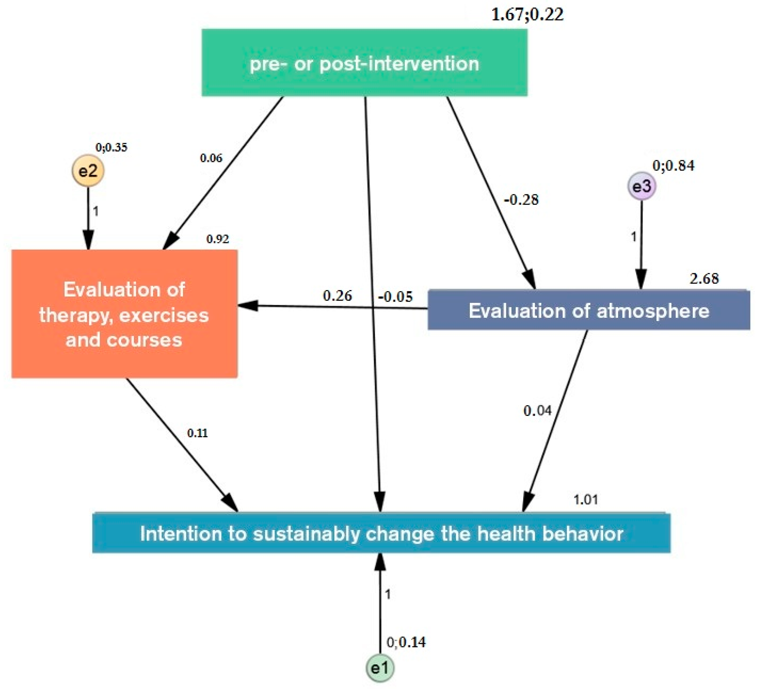 Behavsci 07 00077 g006