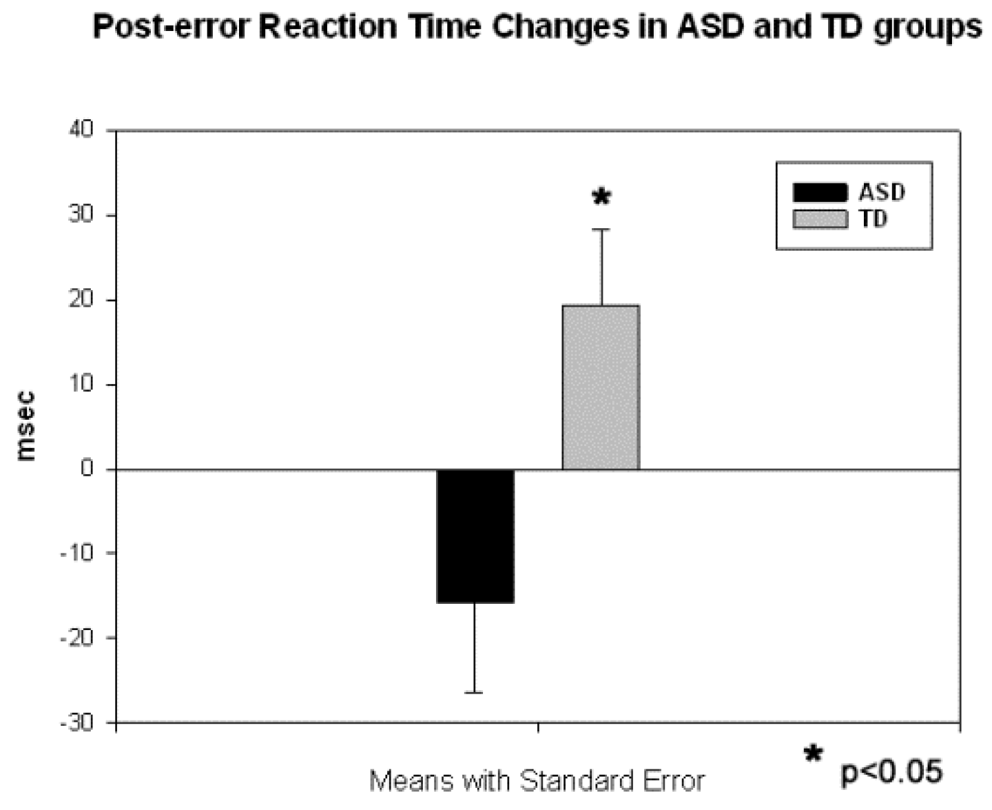 Behavsci 07 00079 g001