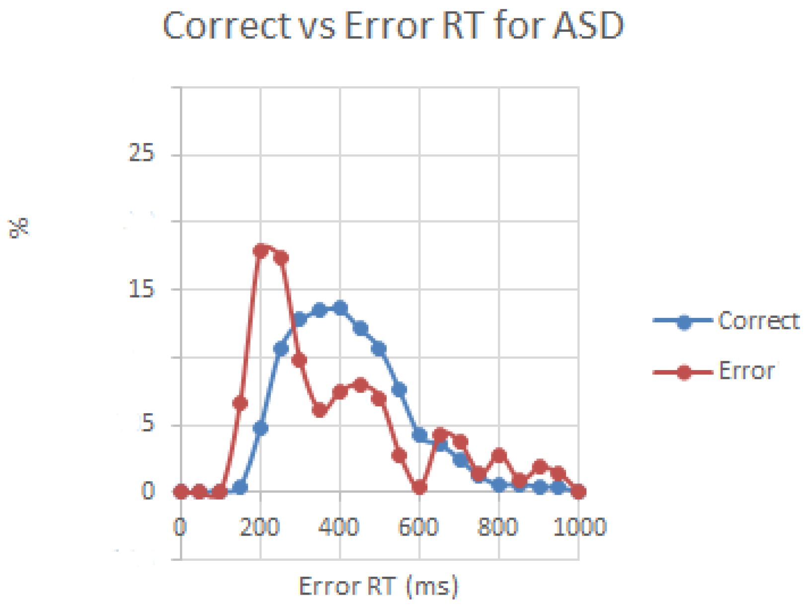 Behavsci 07 00079 g002