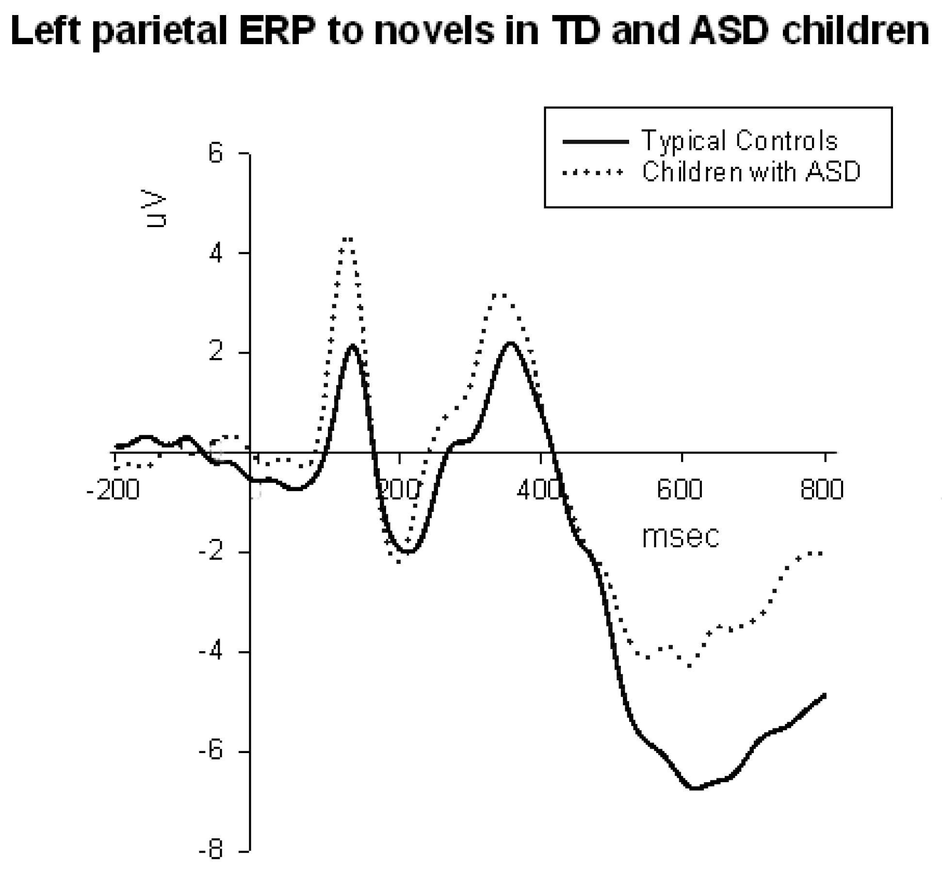 Behavsci 07 00079 g006