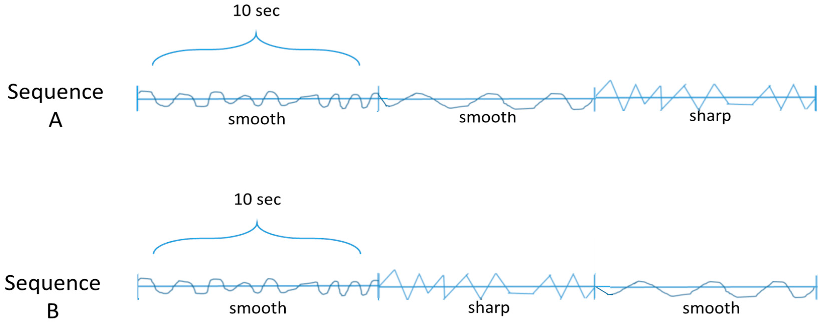 Behavsci 07 00080 g002