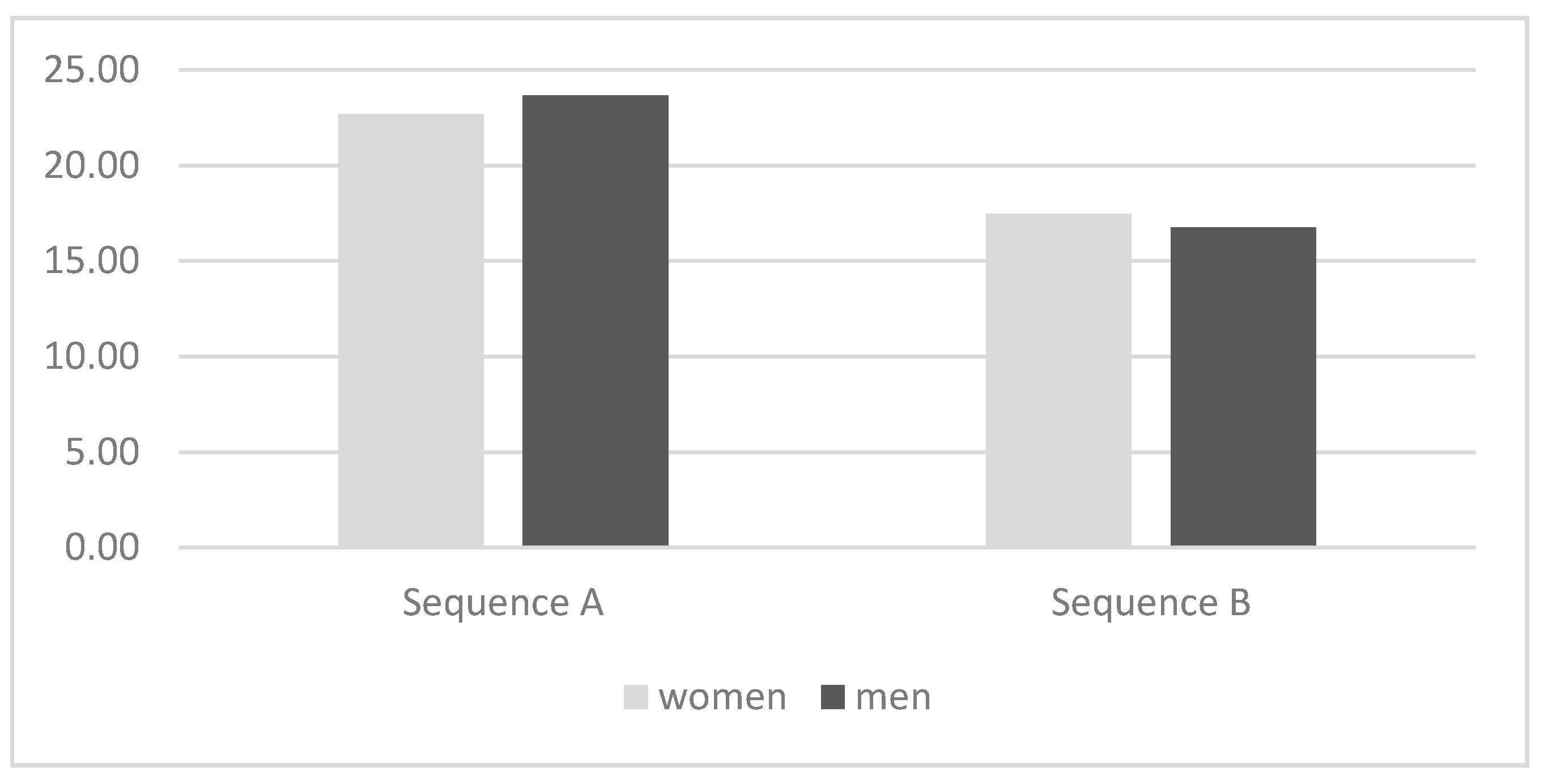Behavsci 07 00080 g003