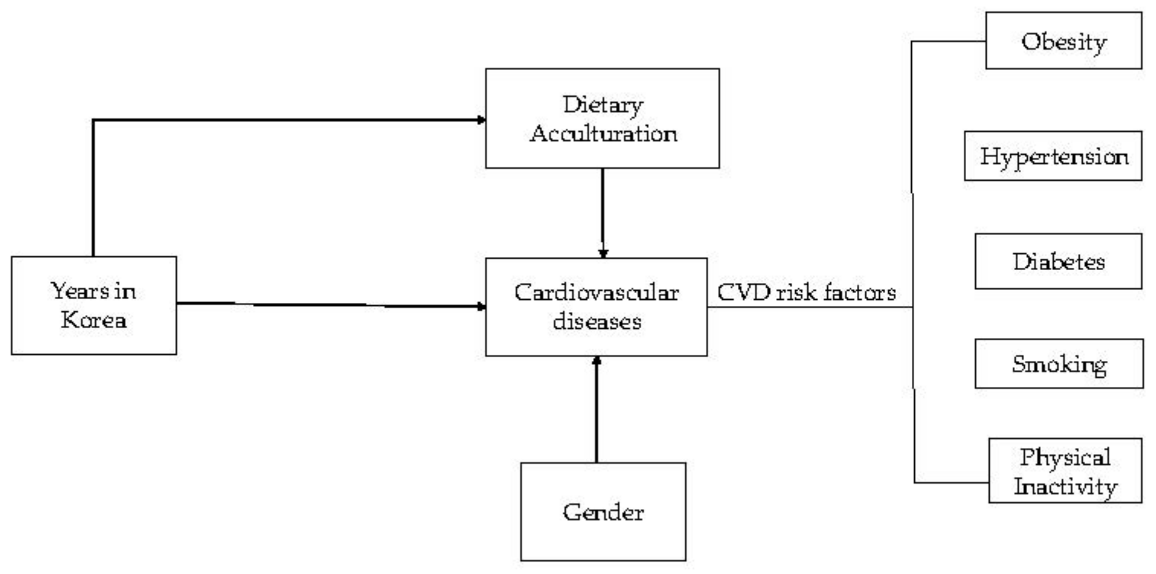 Behavsci 08 00002 g001