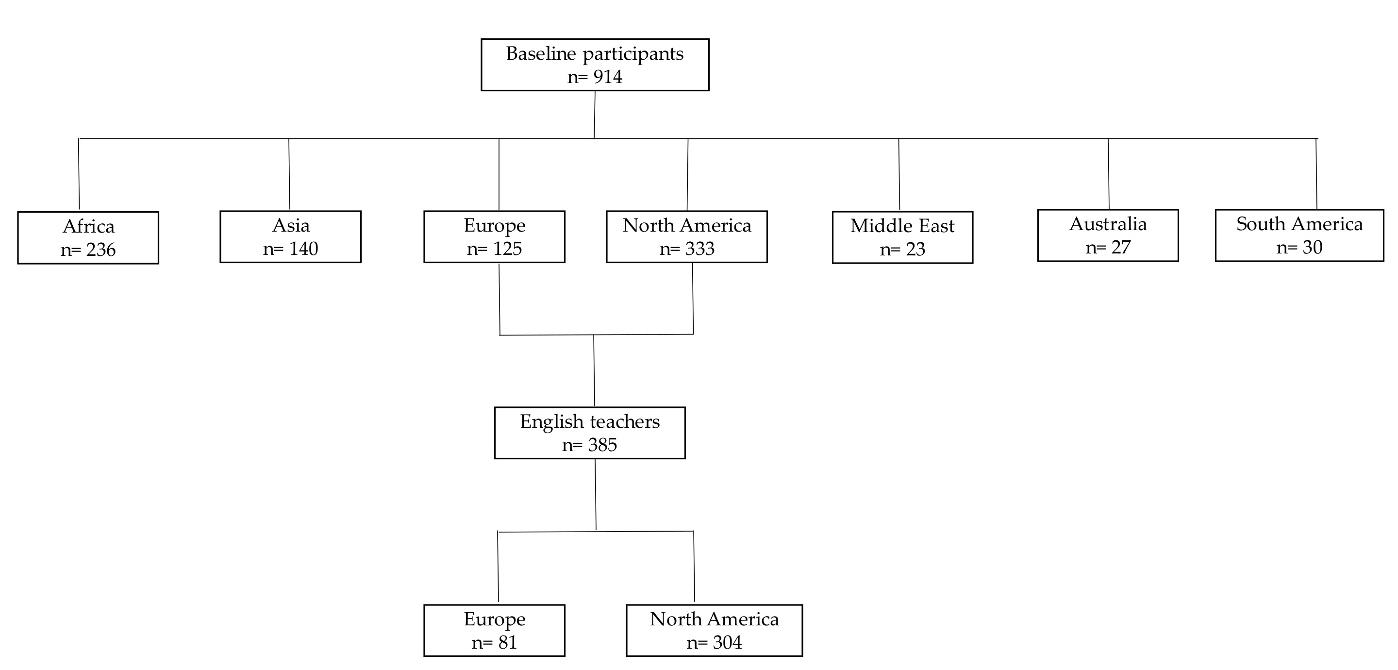 Behavsci 08 00002 g002