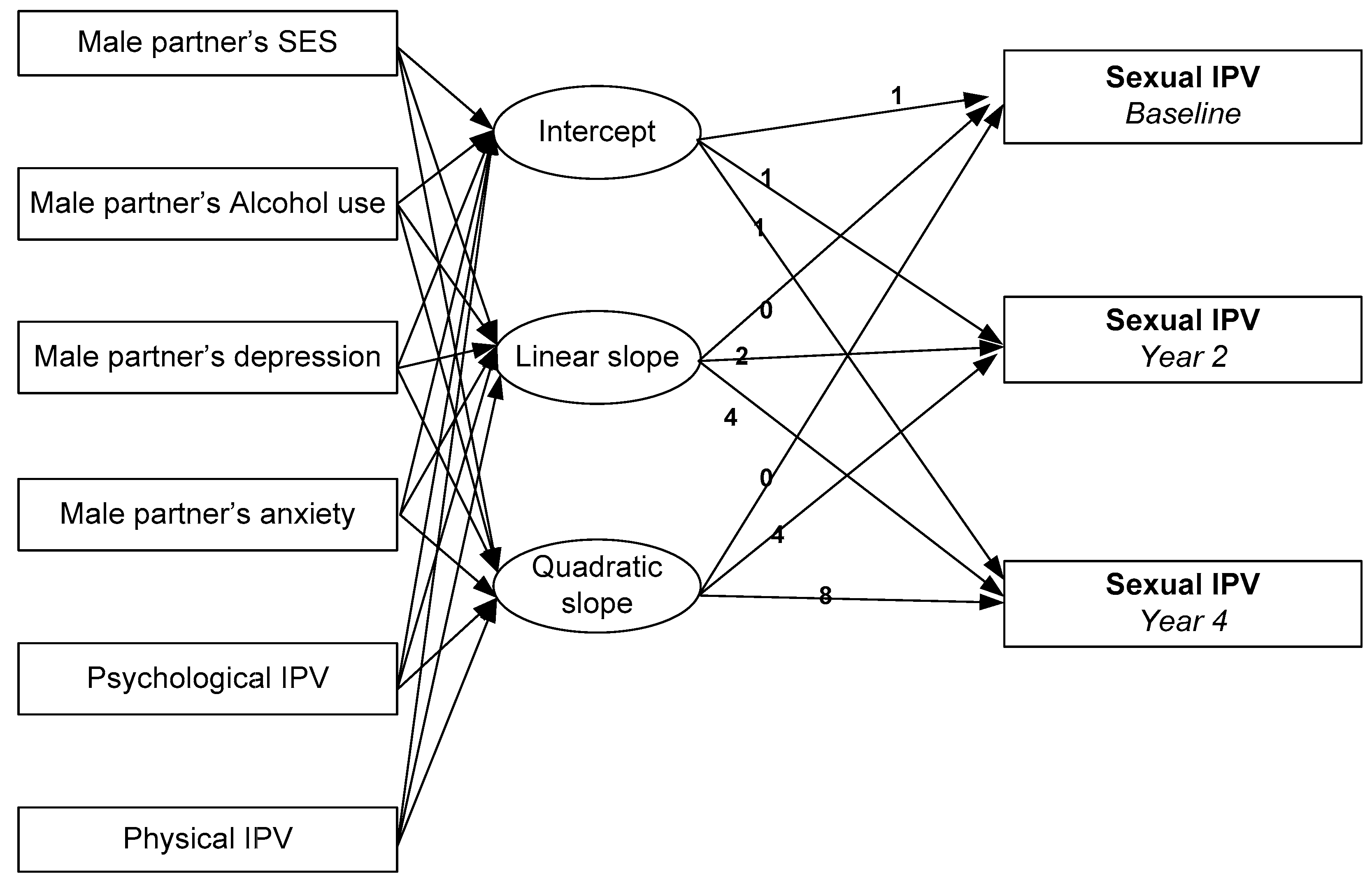 Behavsci 08 00003 g001