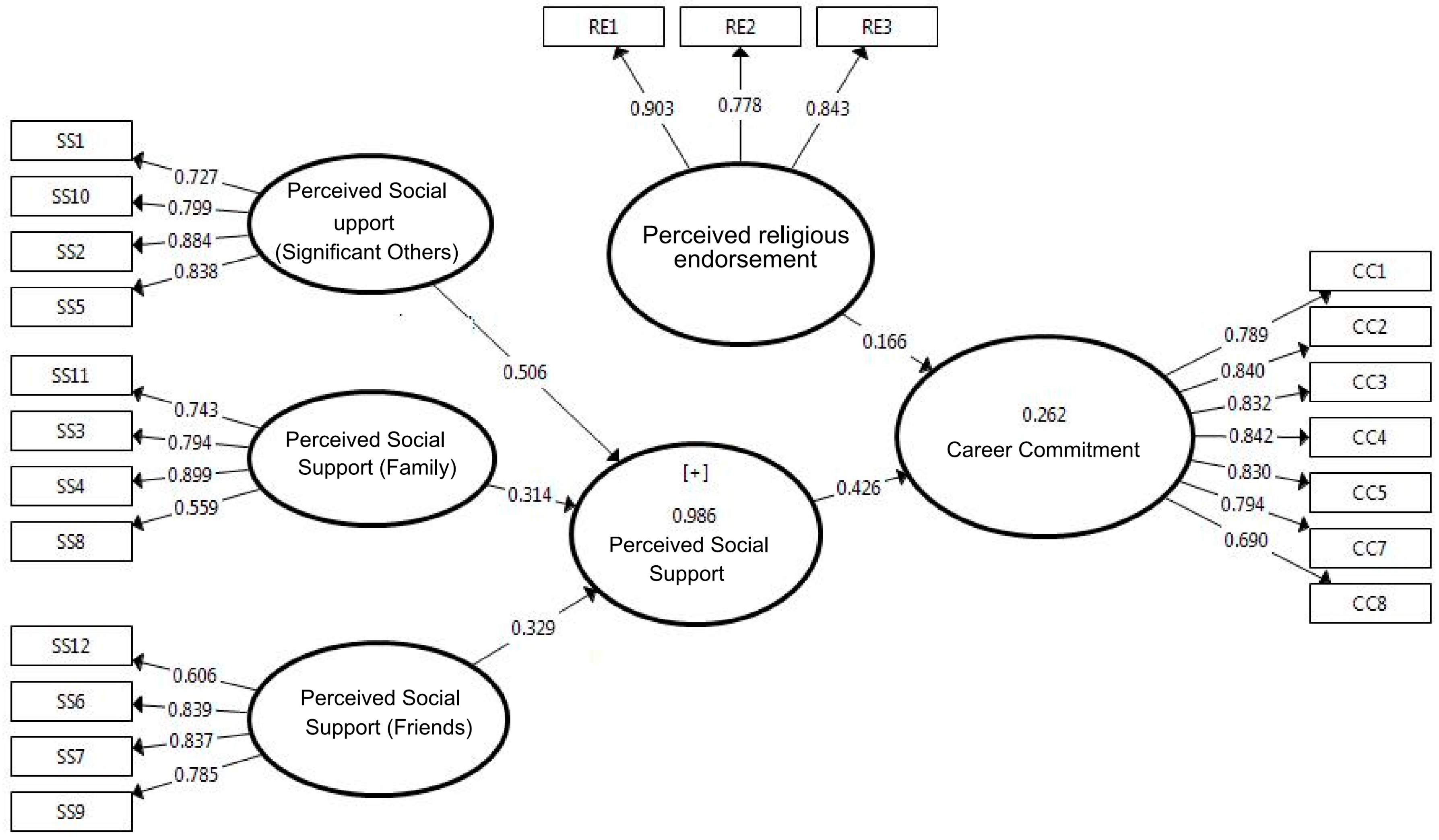 Behavsci 08 00008 g001