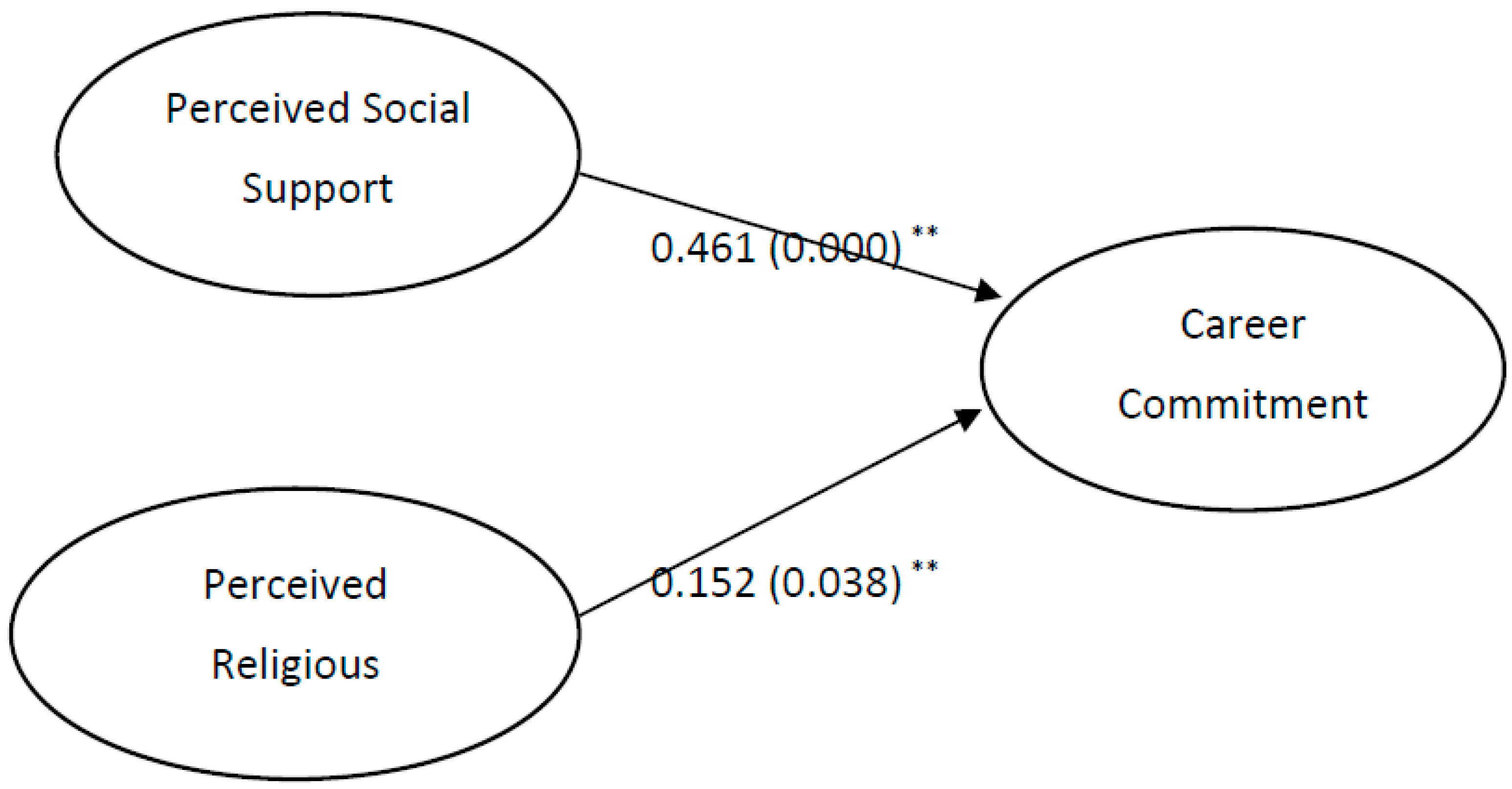 Behavsci 08 00008 g002