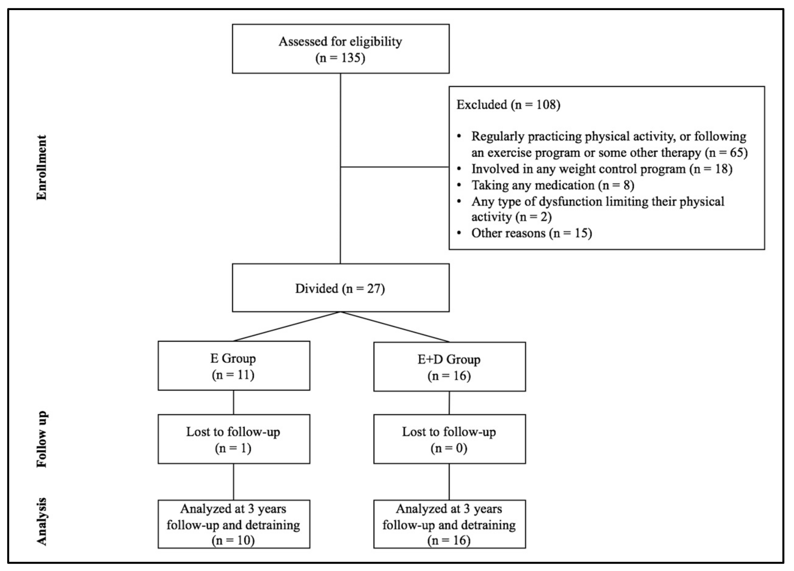 Behavsci 08 00009 g001