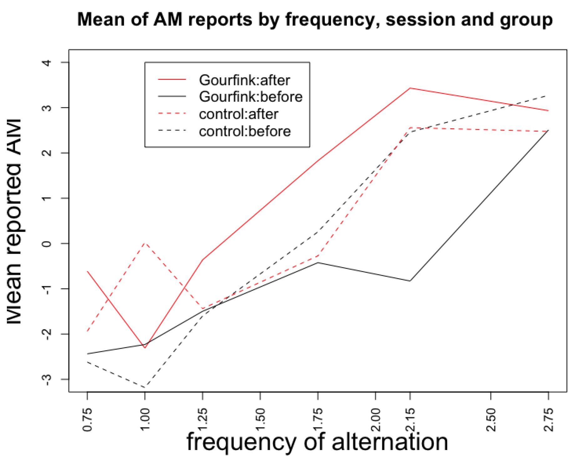 Behavsci 08 00024 g003 Behavsci 08 00024 g003