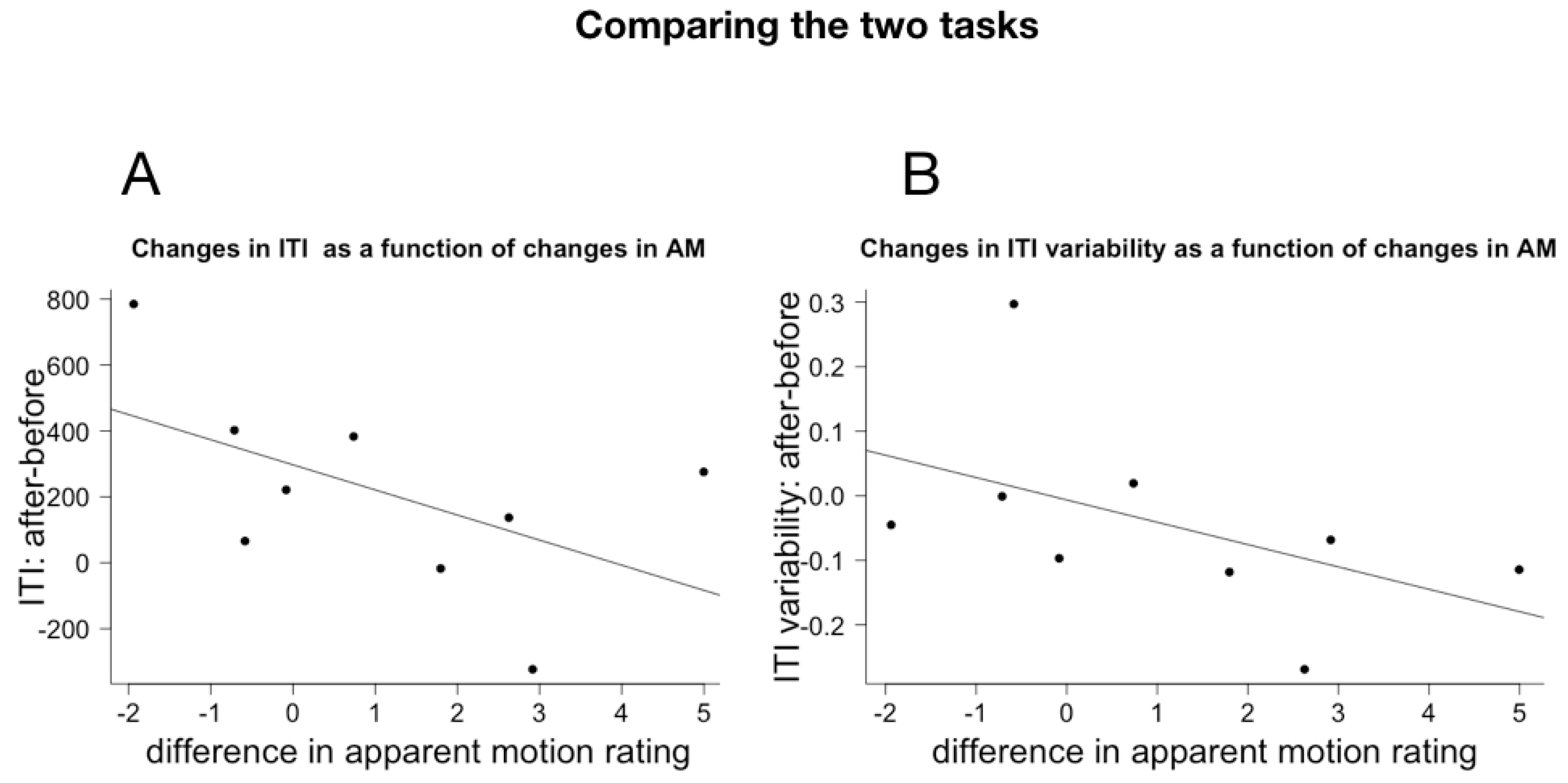 Behavsci 08 00024 g004 Behavsci 08 00024 g004