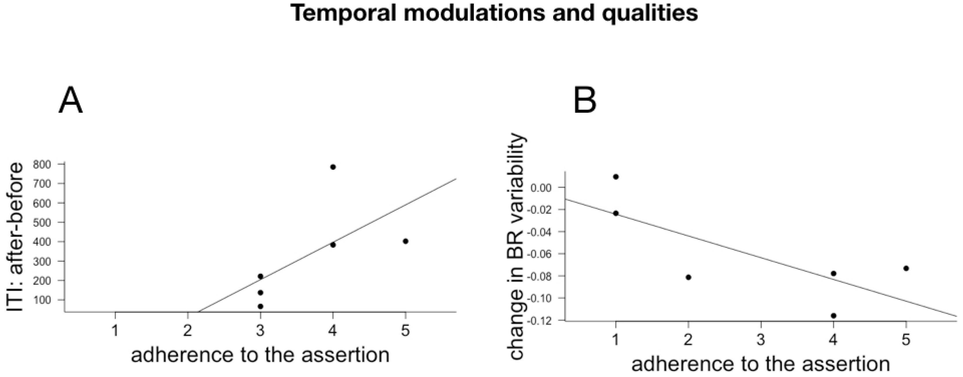 Behavsci 08 00024 g007 Behavsci 08 00024 g007