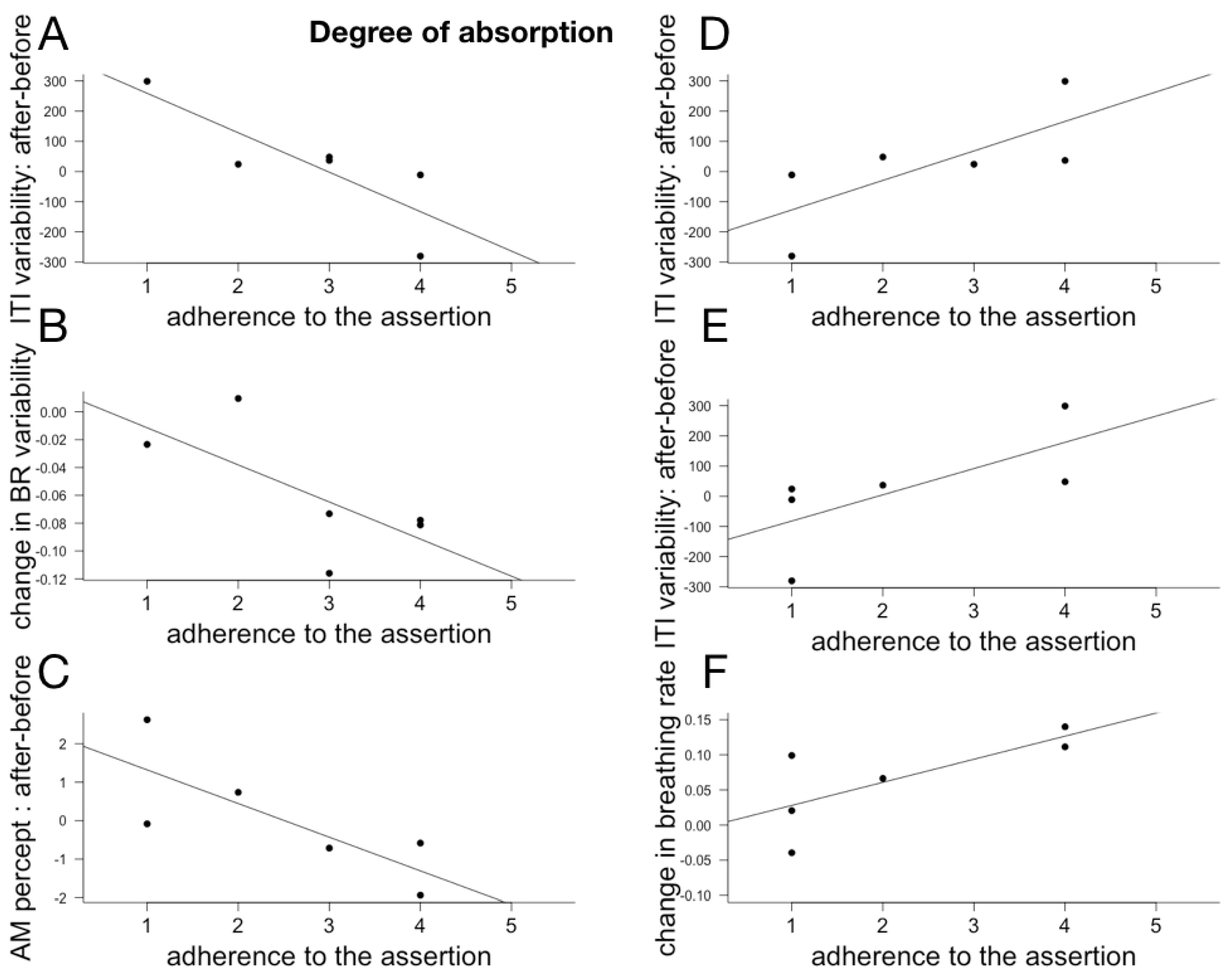 Behavsci 08 00024 g008 Behavsci 08 00024 g008