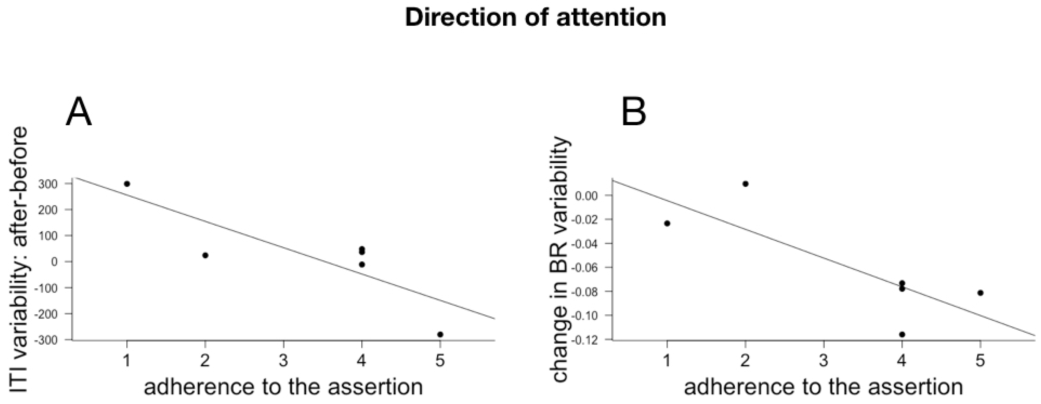 Behavsci 08 00024 g009 Behavsci 08 00024 g009