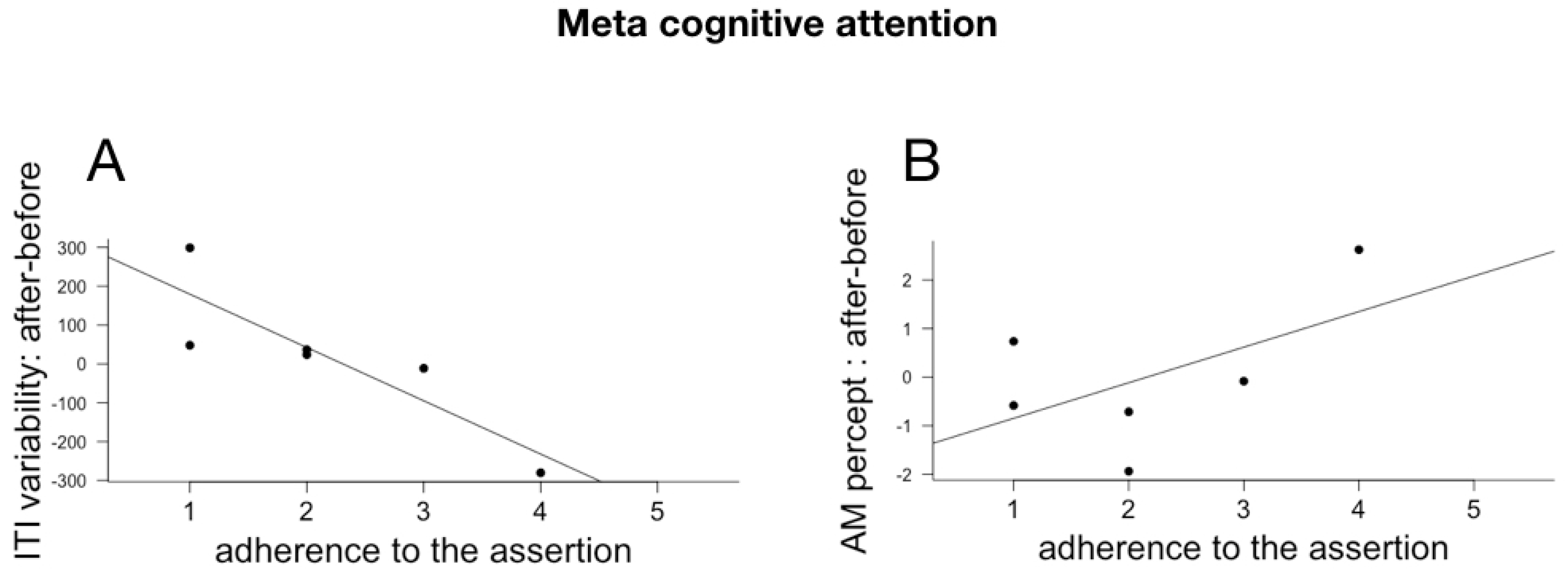 Behavsci 08 00024 g010 Behavsci 08 00024 g010
