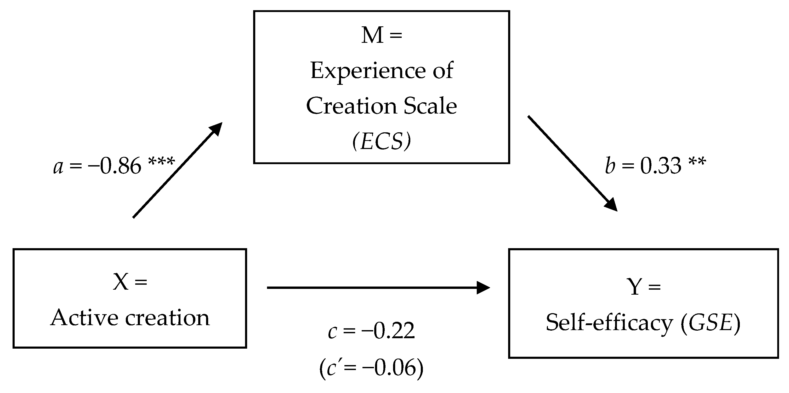 Behavsci 08 00025 g006
