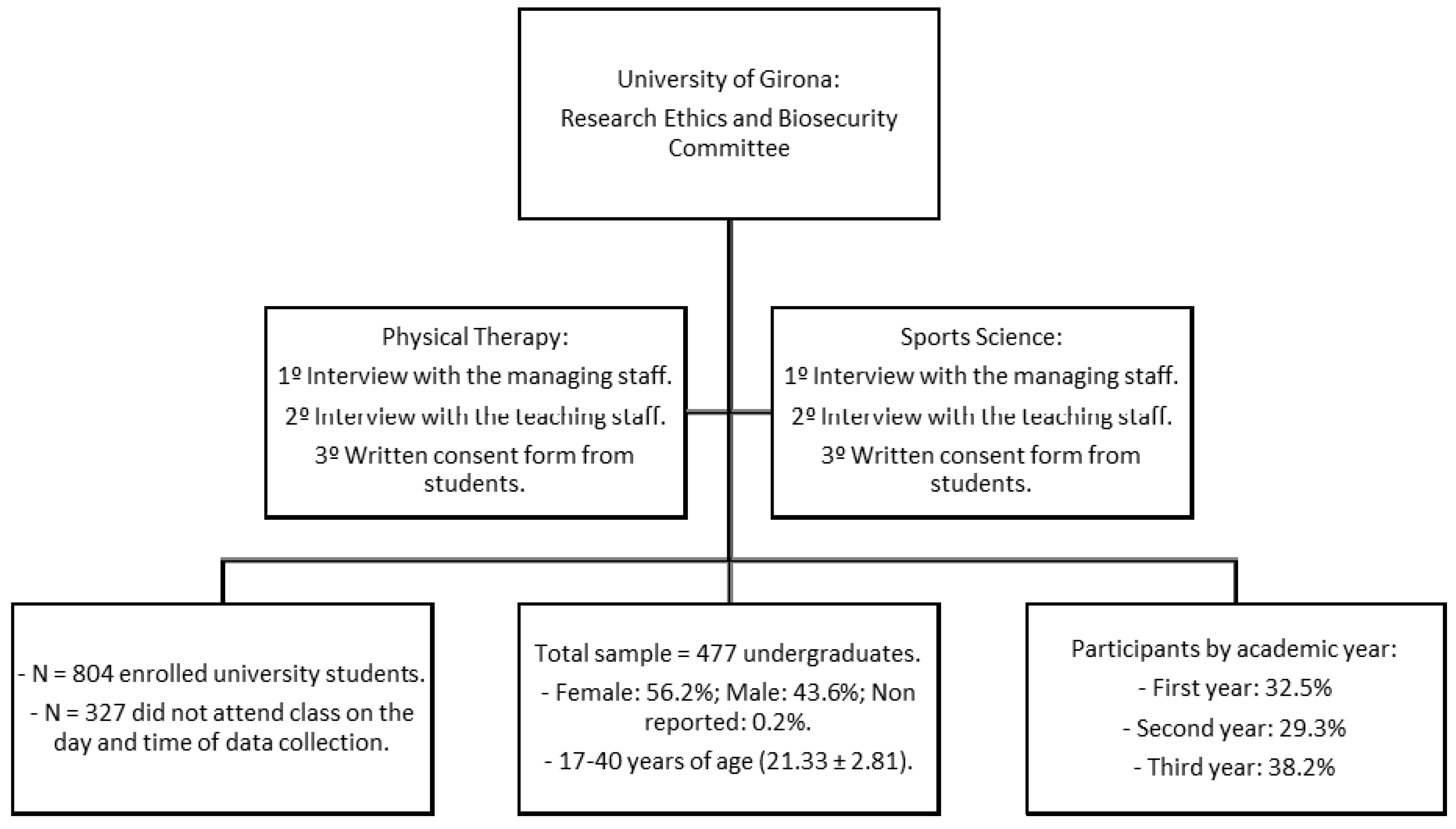 Behavsci 08 00031 g001