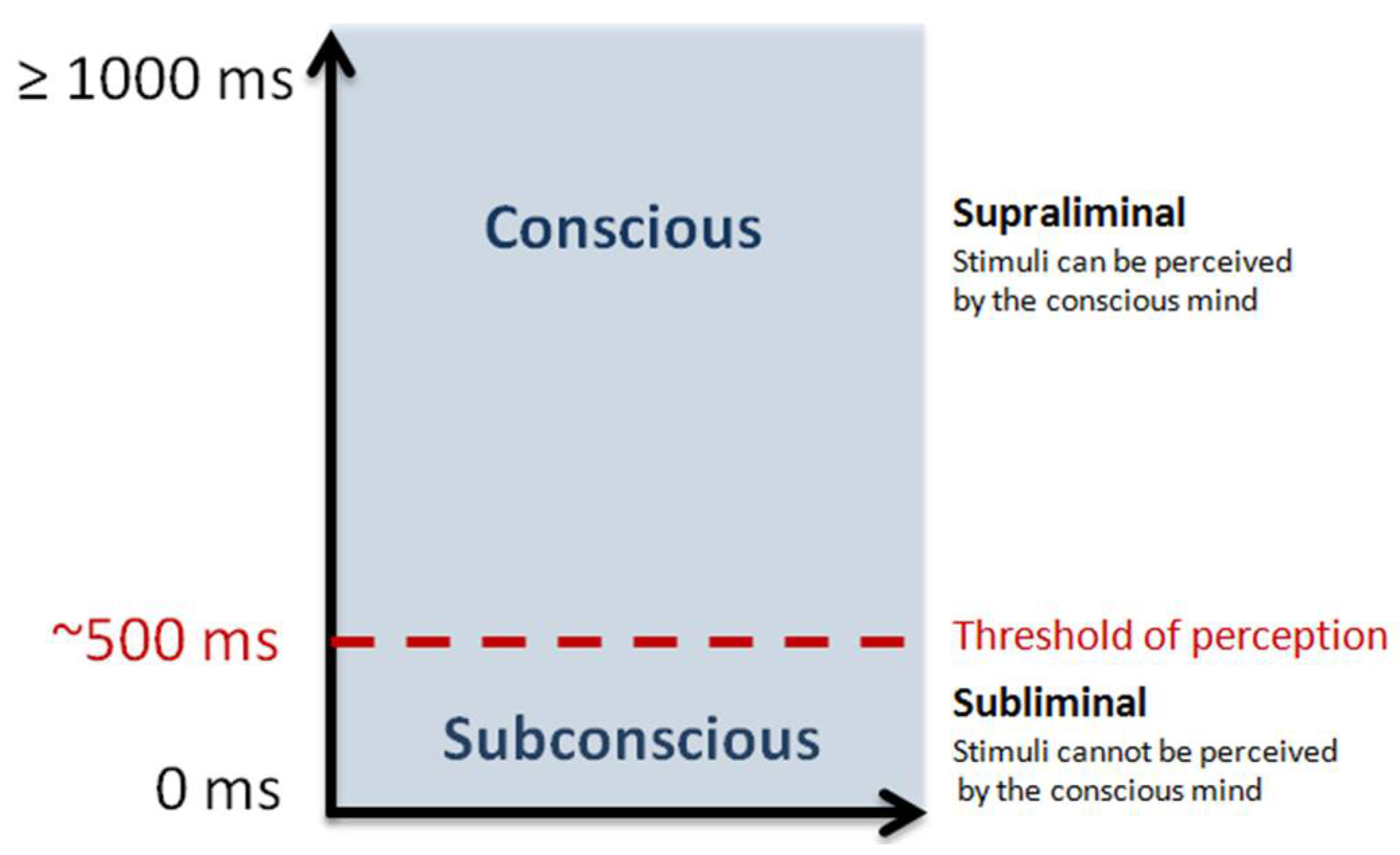 Behavsci 08 00054 g001
