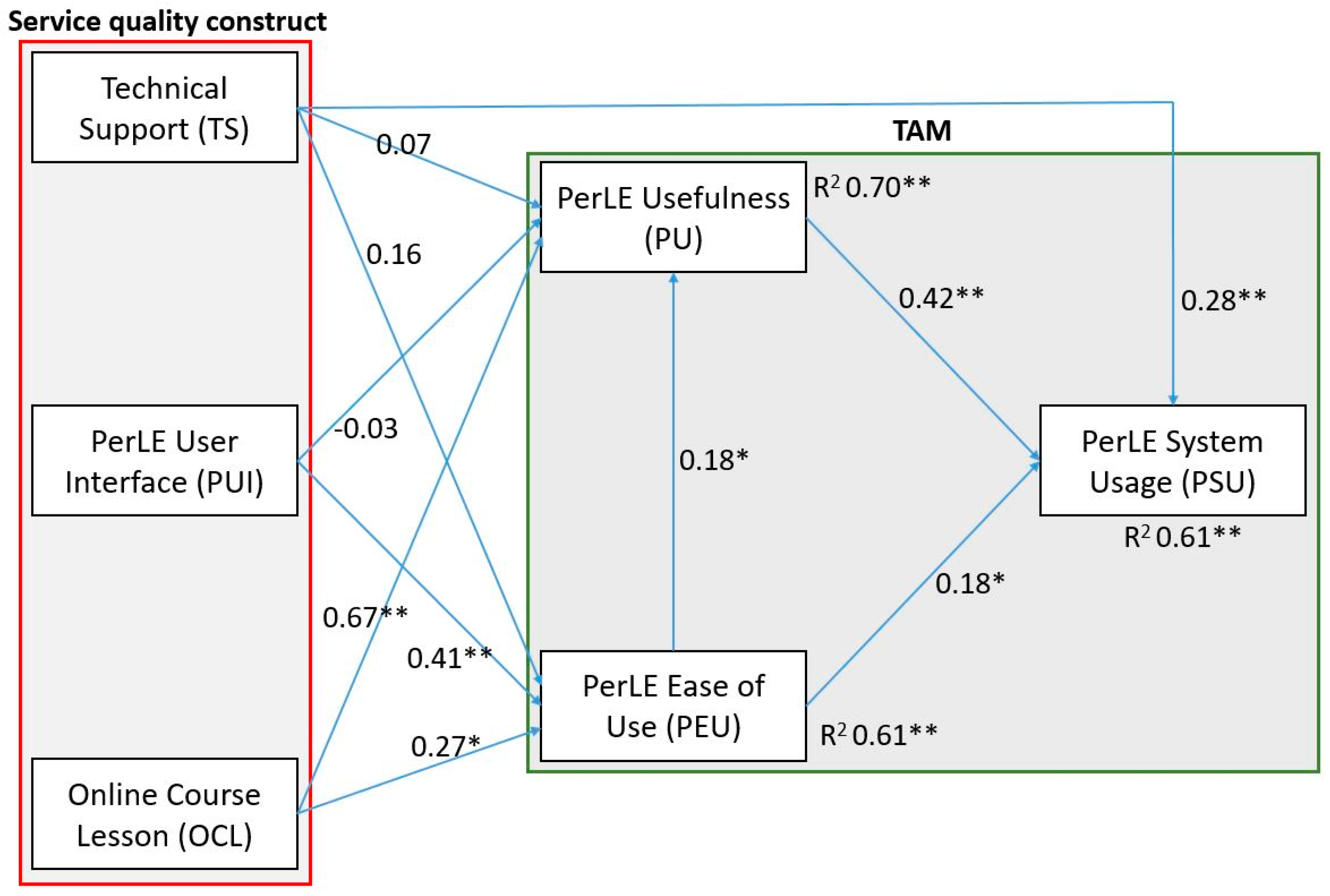 Behavsci 08 00063 g003